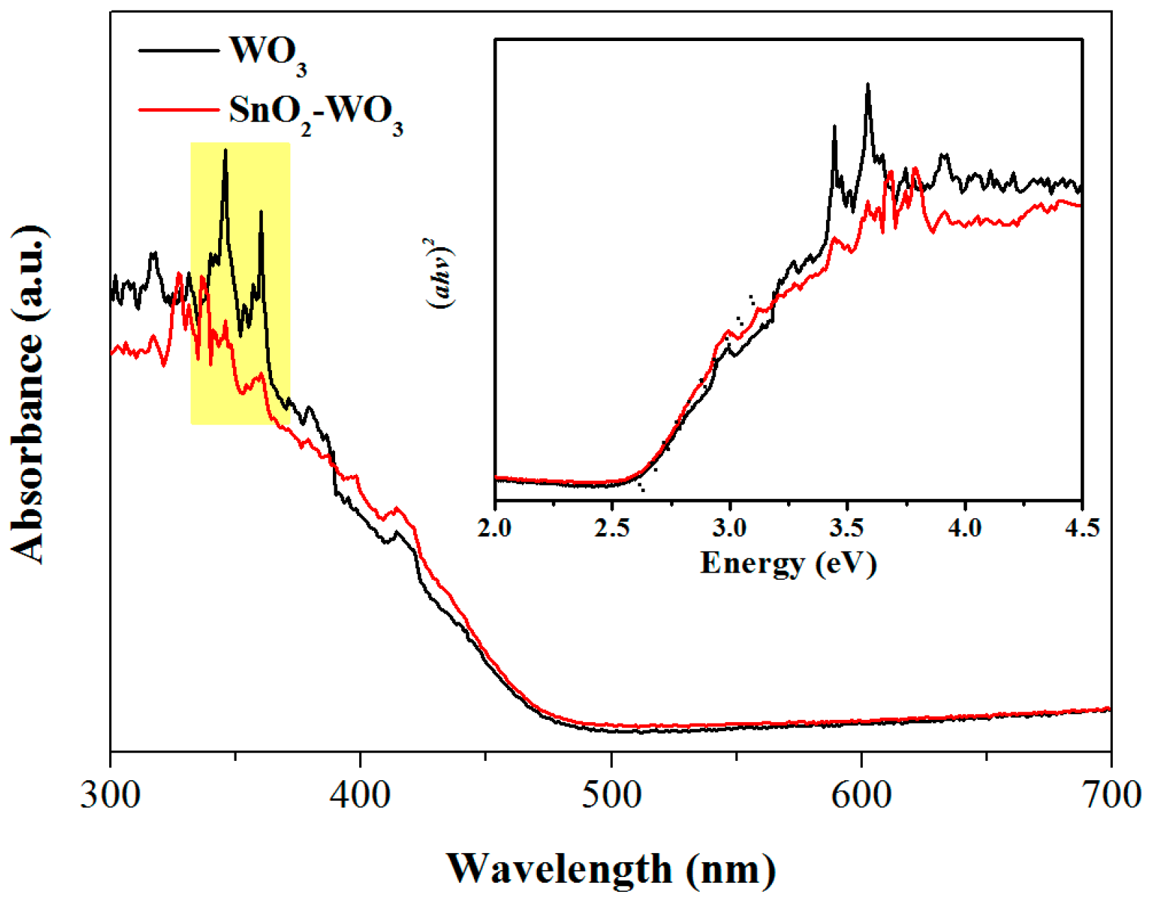 Nanomaterials 09 00351 g004