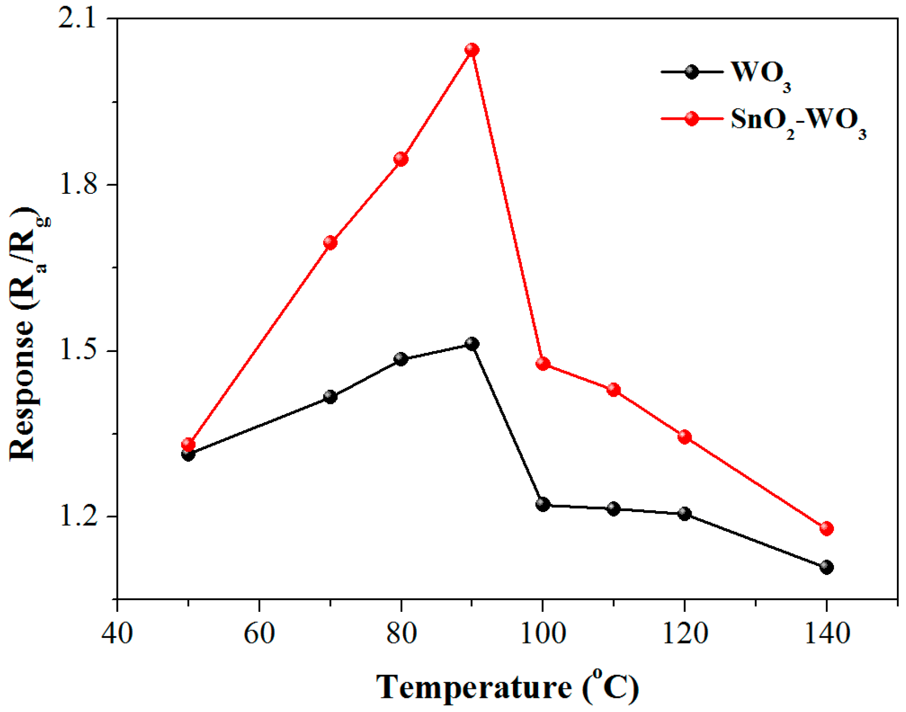Nanomaterials 09 00351 g006