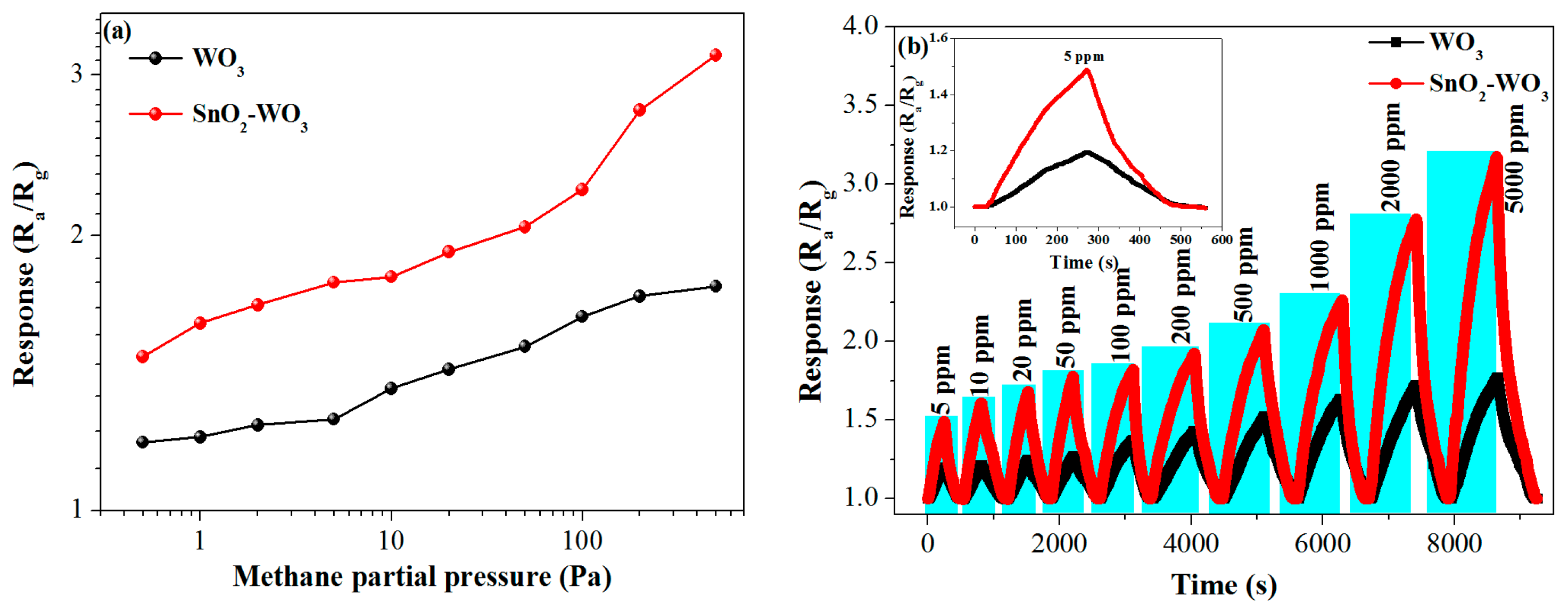 Nanomaterials 09 00351 g007
