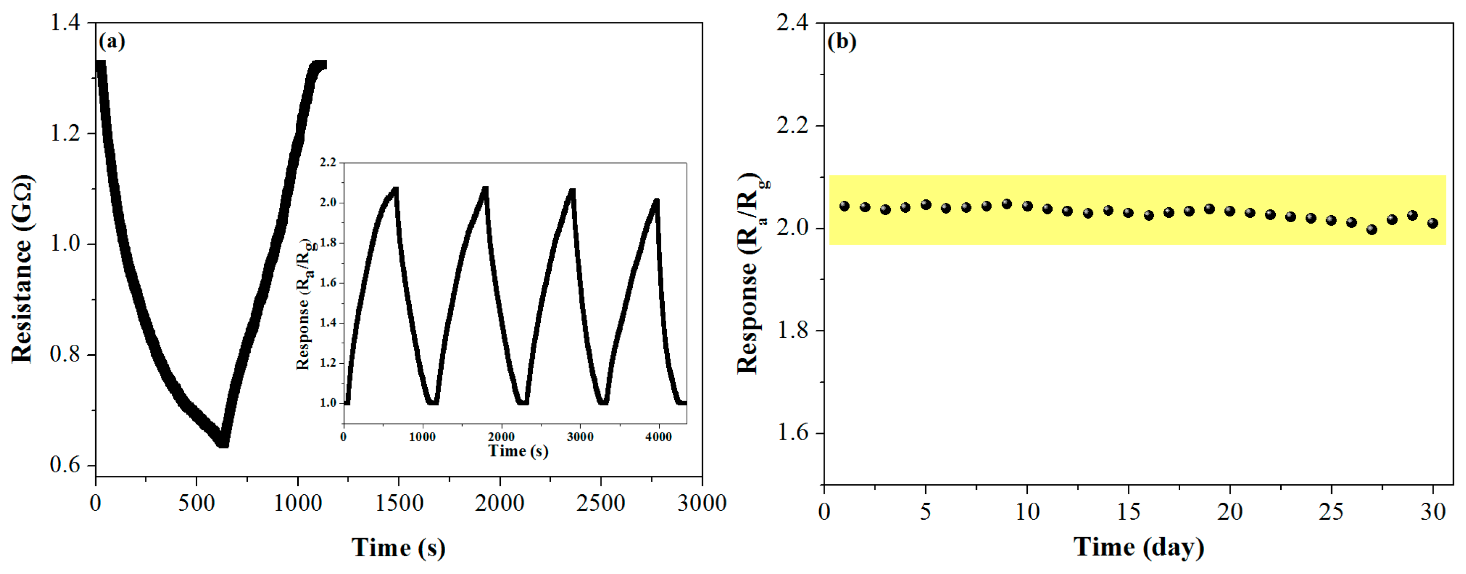 Nanomaterials 09 00351 g008
