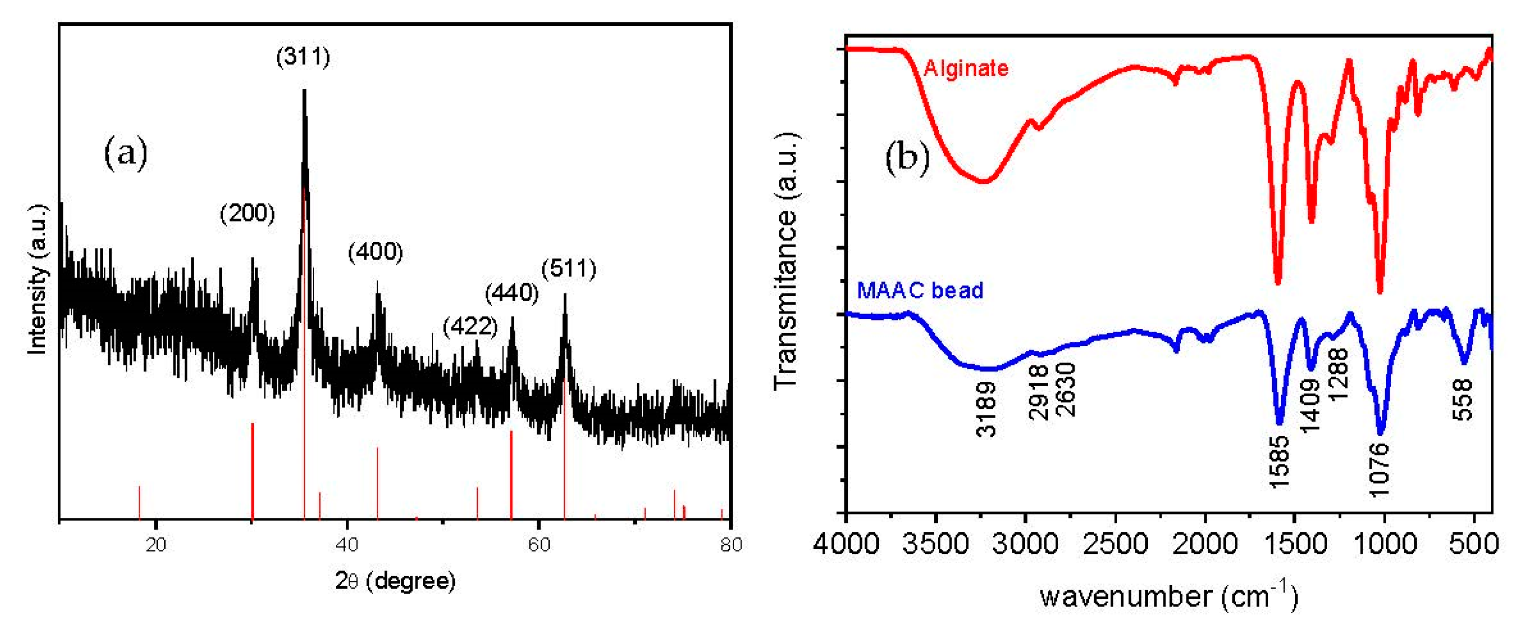 Nanomaterials 09 00356 g003