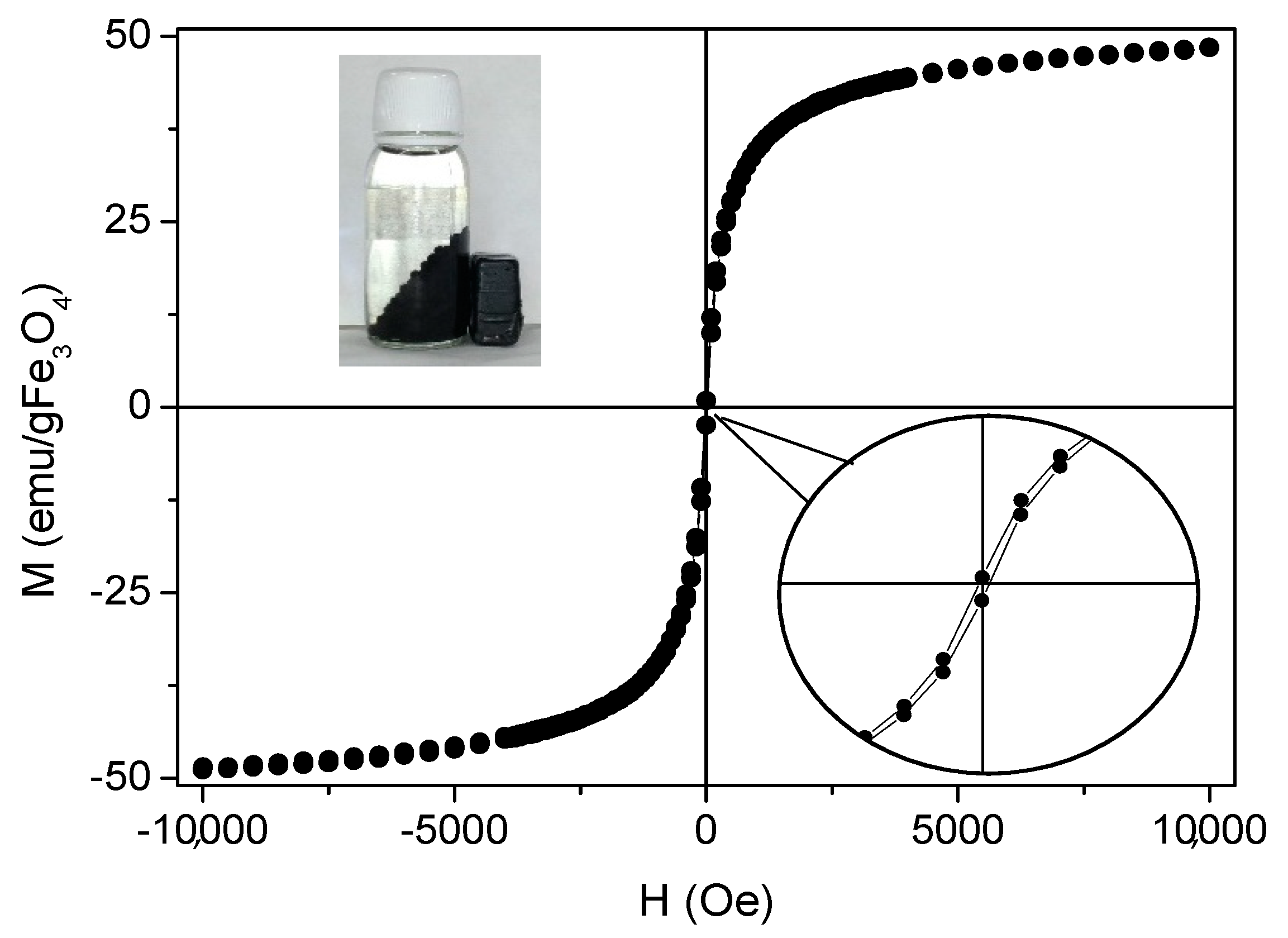 Nanomaterials 09 00356 g004