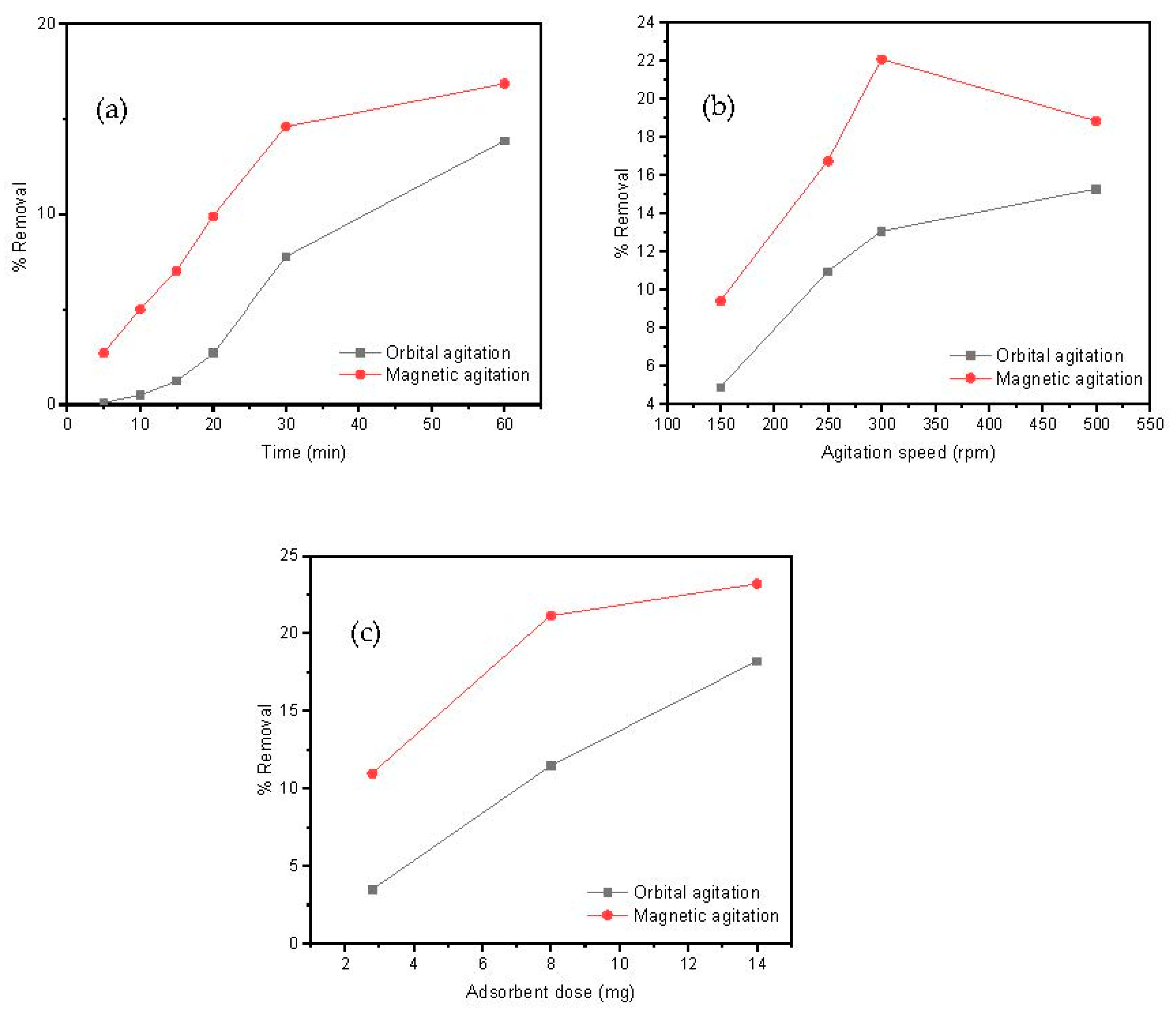 Nanomaterials 09 00356 g005