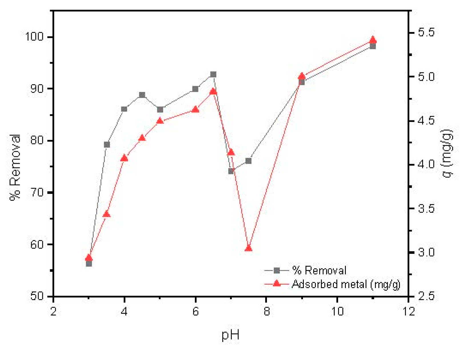 Nanomaterials 09 00356 g006