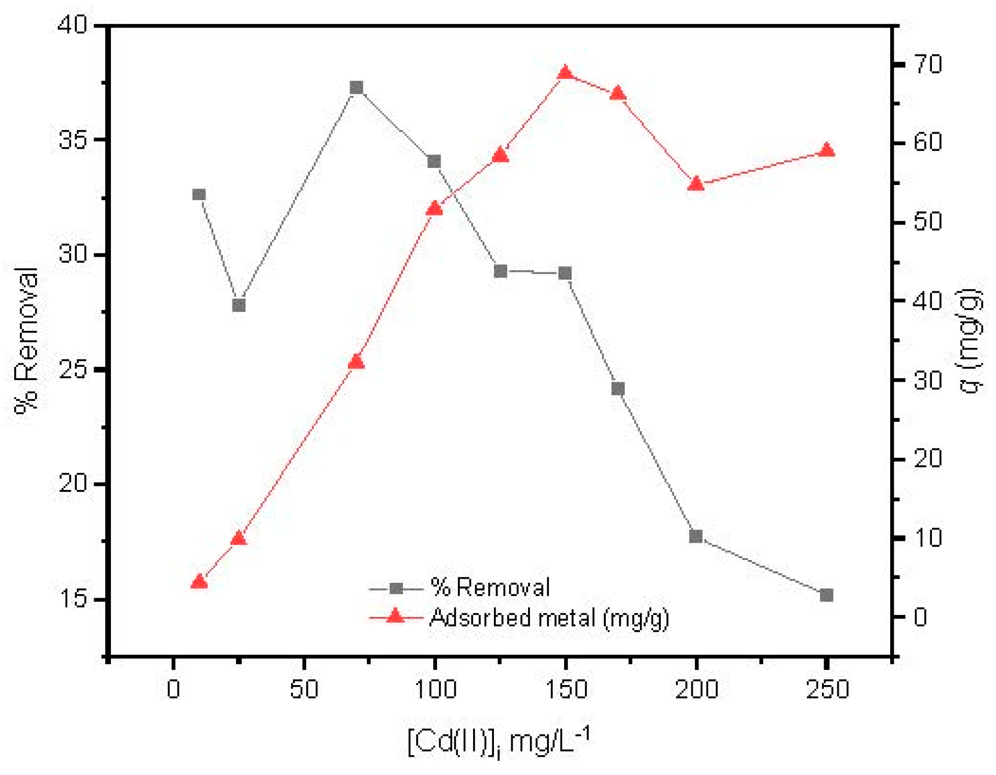 Nanomaterials 09 00356 g007