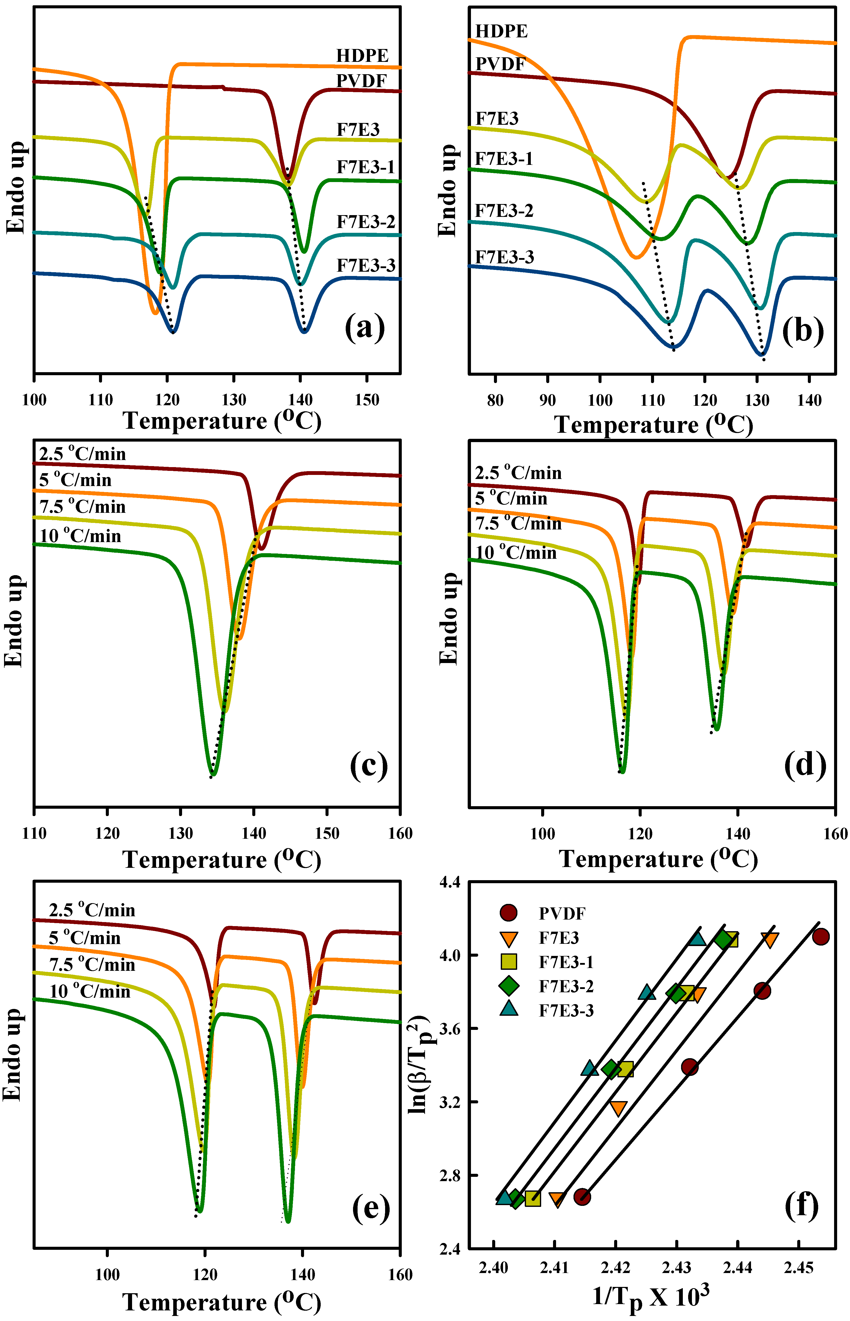 Nanomaterials 09 00361 g003