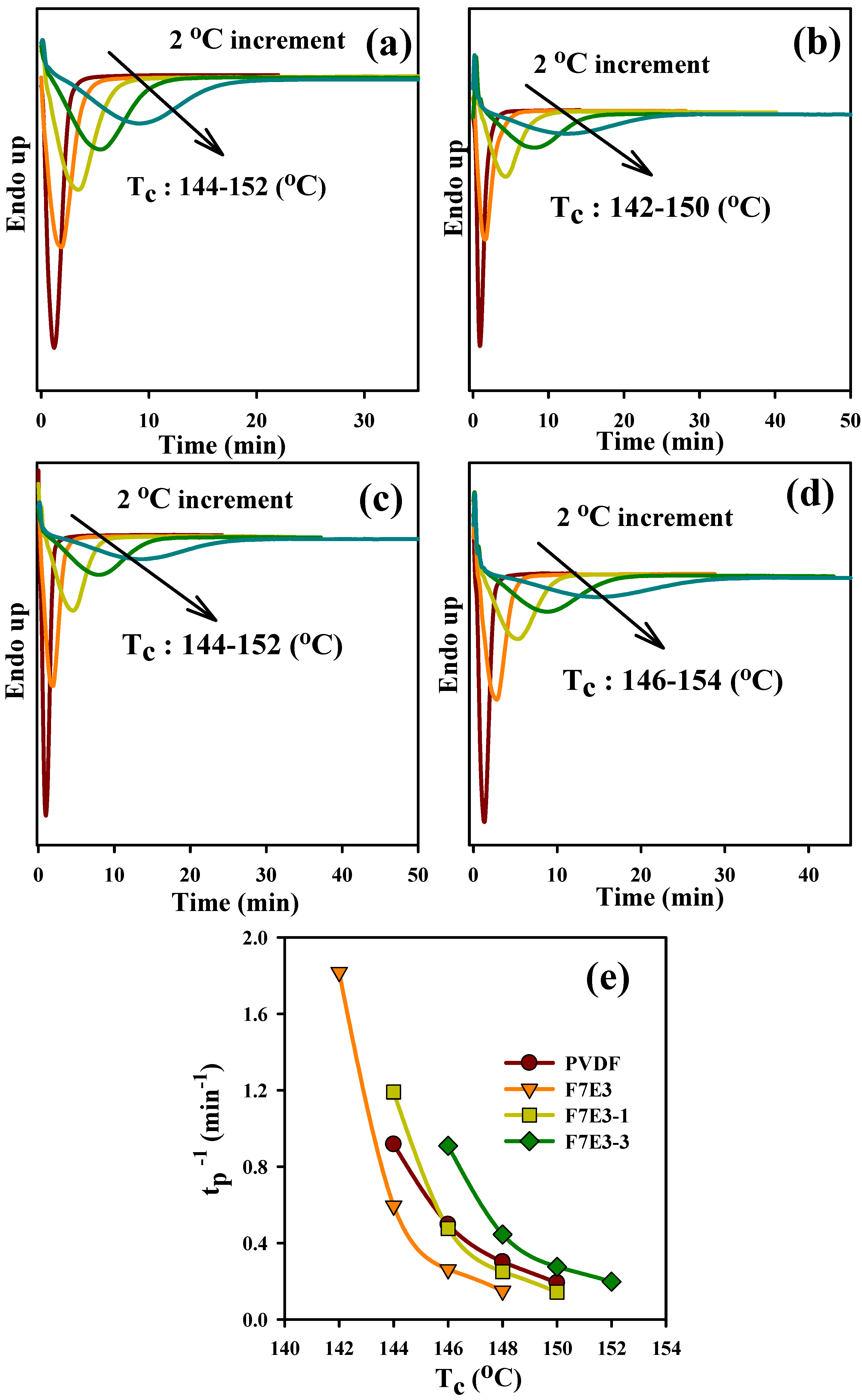 Nanomaterials 09 00361 g004