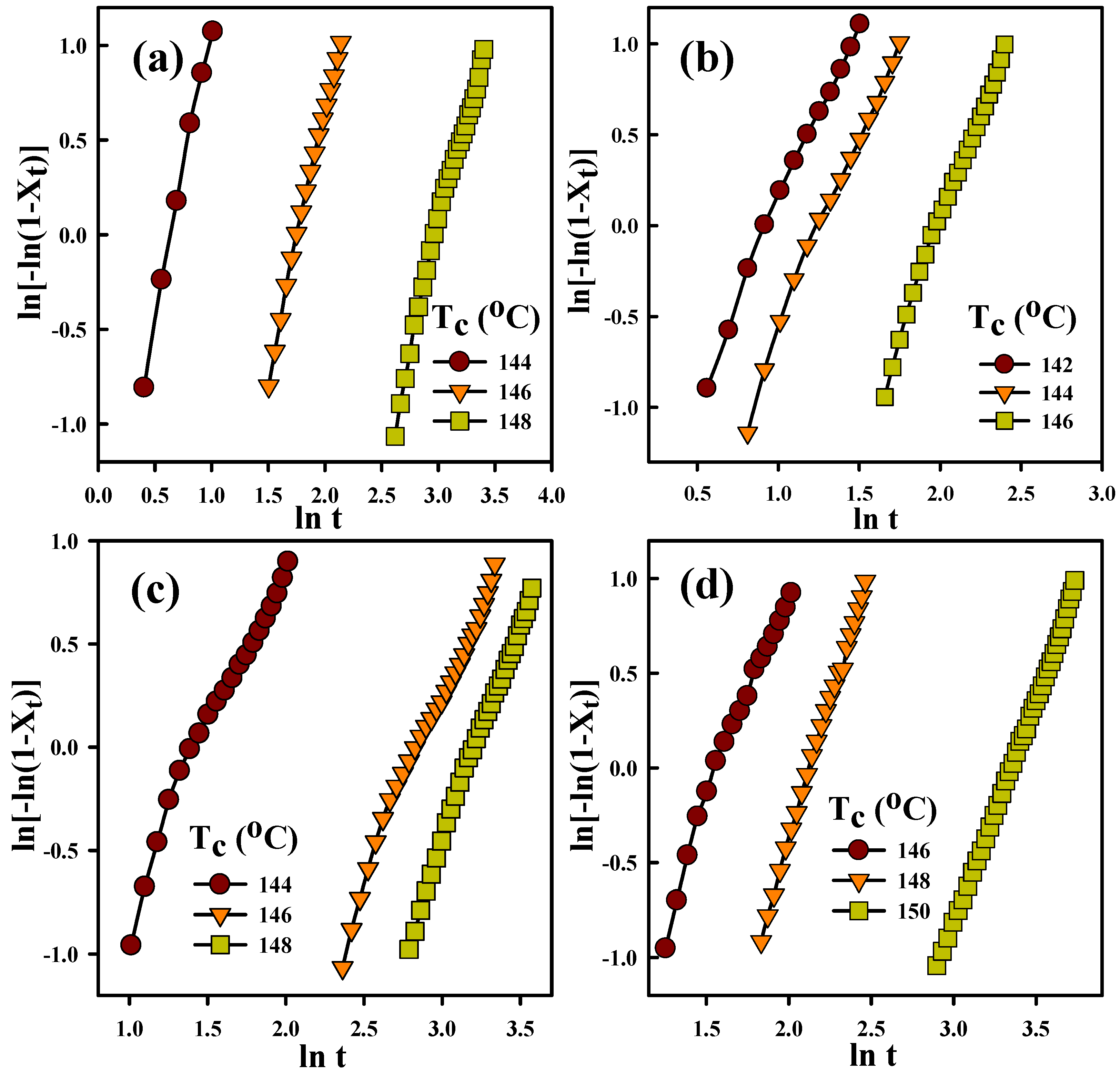 Nanomaterials 09 00361 g005