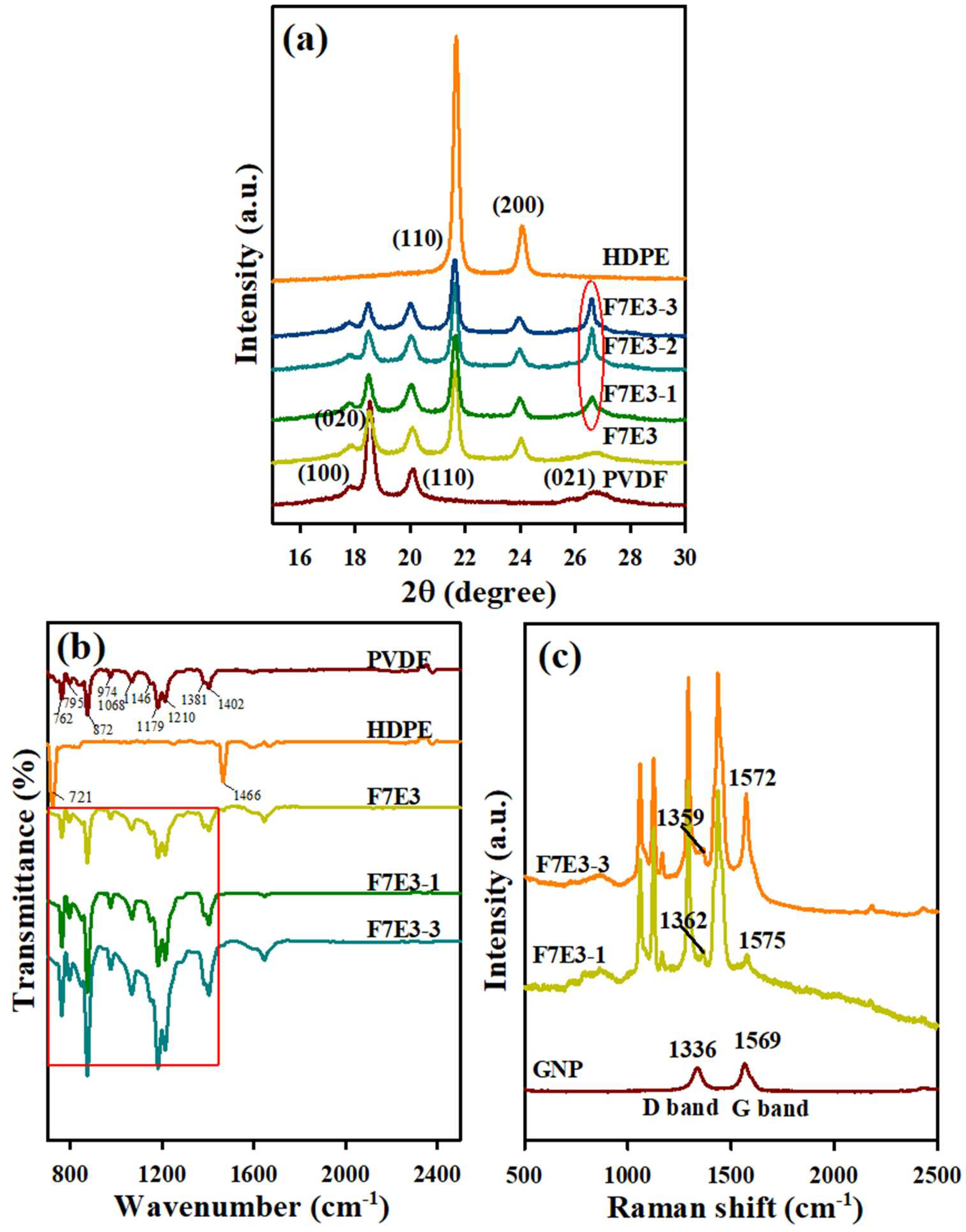 Nanomaterials 09 00361 g007