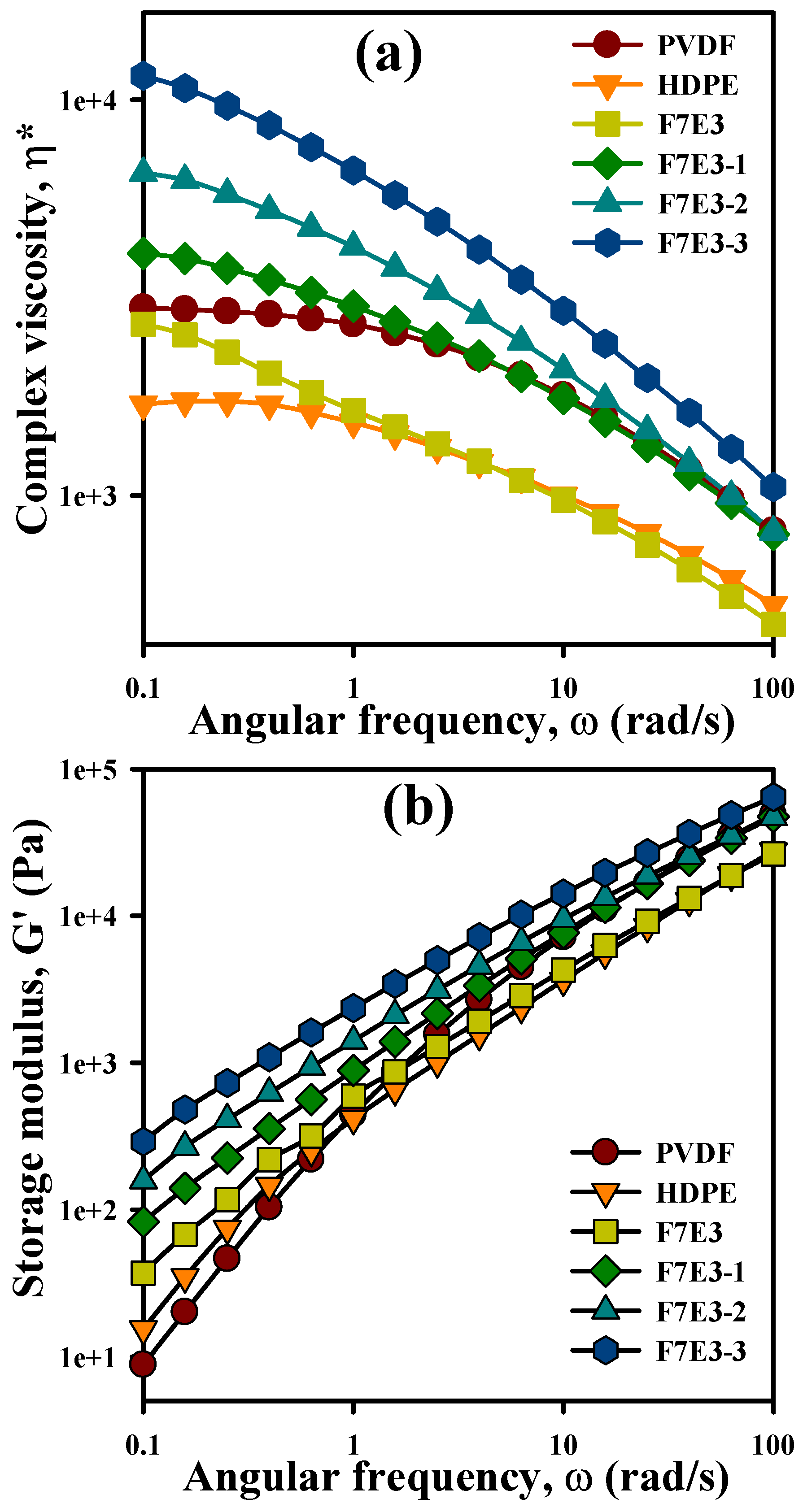 Nanomaterials 09 00361 g008