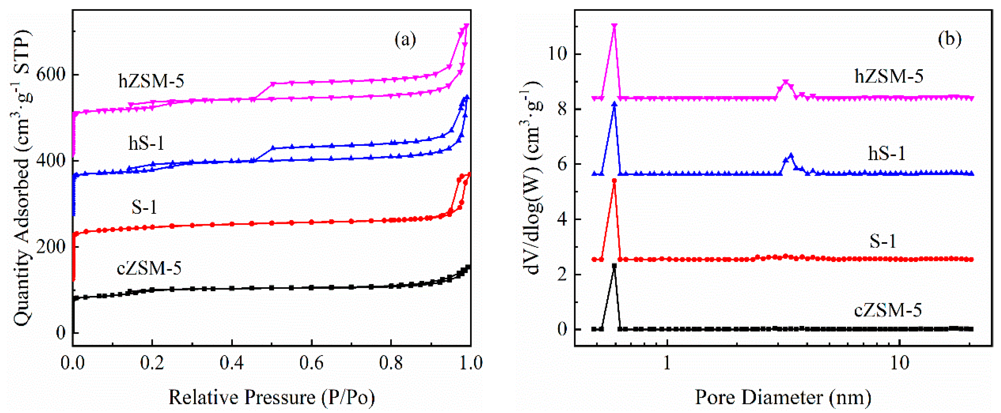 Nanomaterials 09 00362 g003