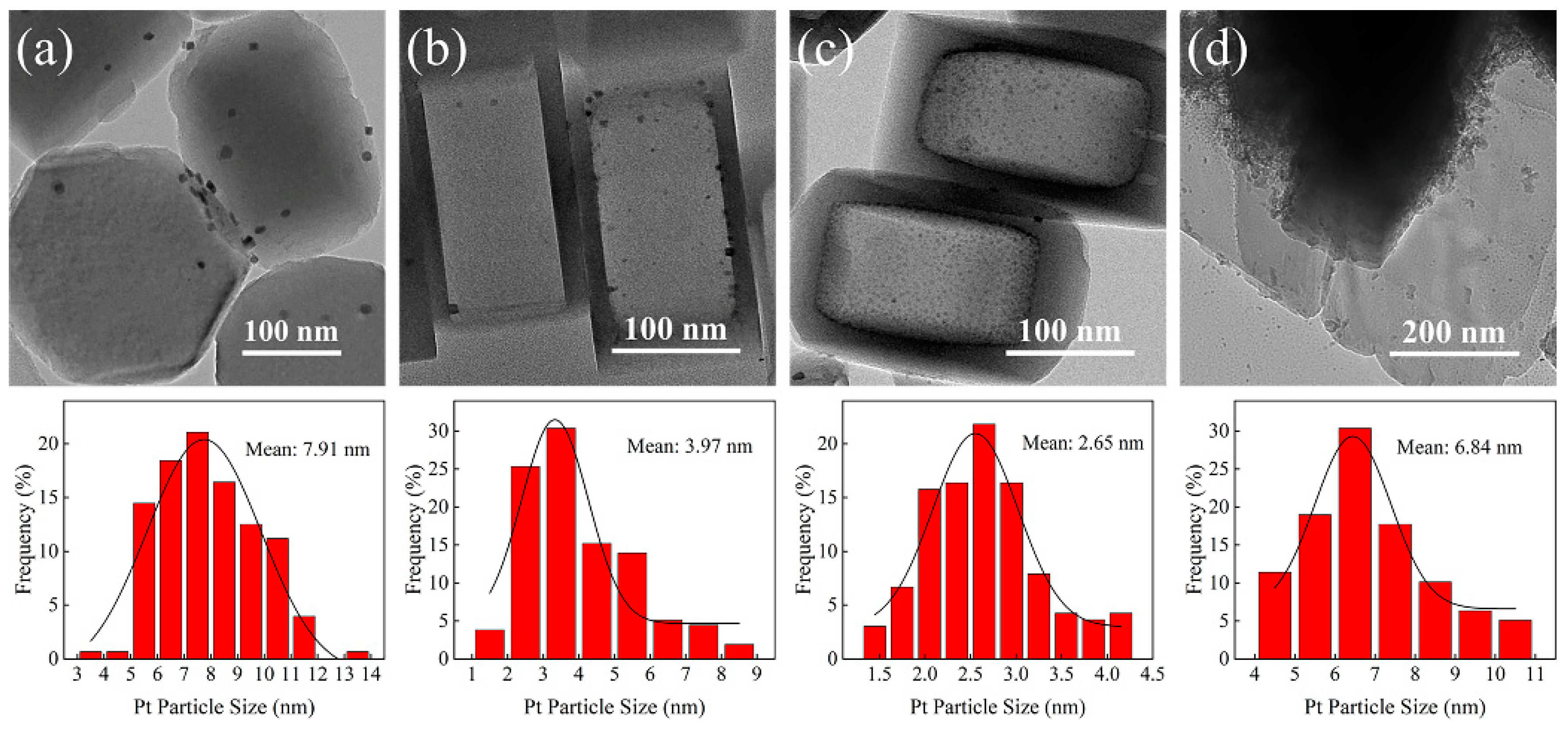 Nanomaterials 09 00362 g004