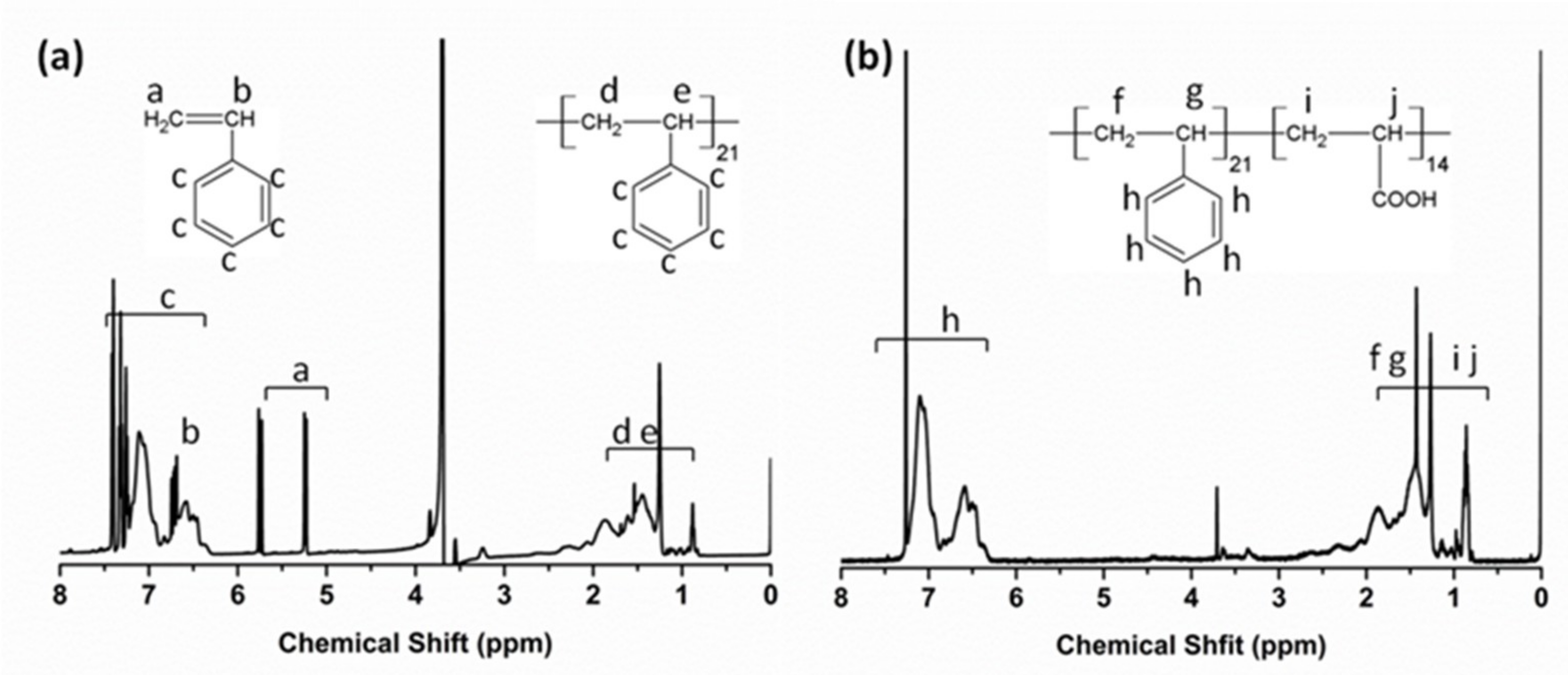 Nanomaterials 09 00363 g002