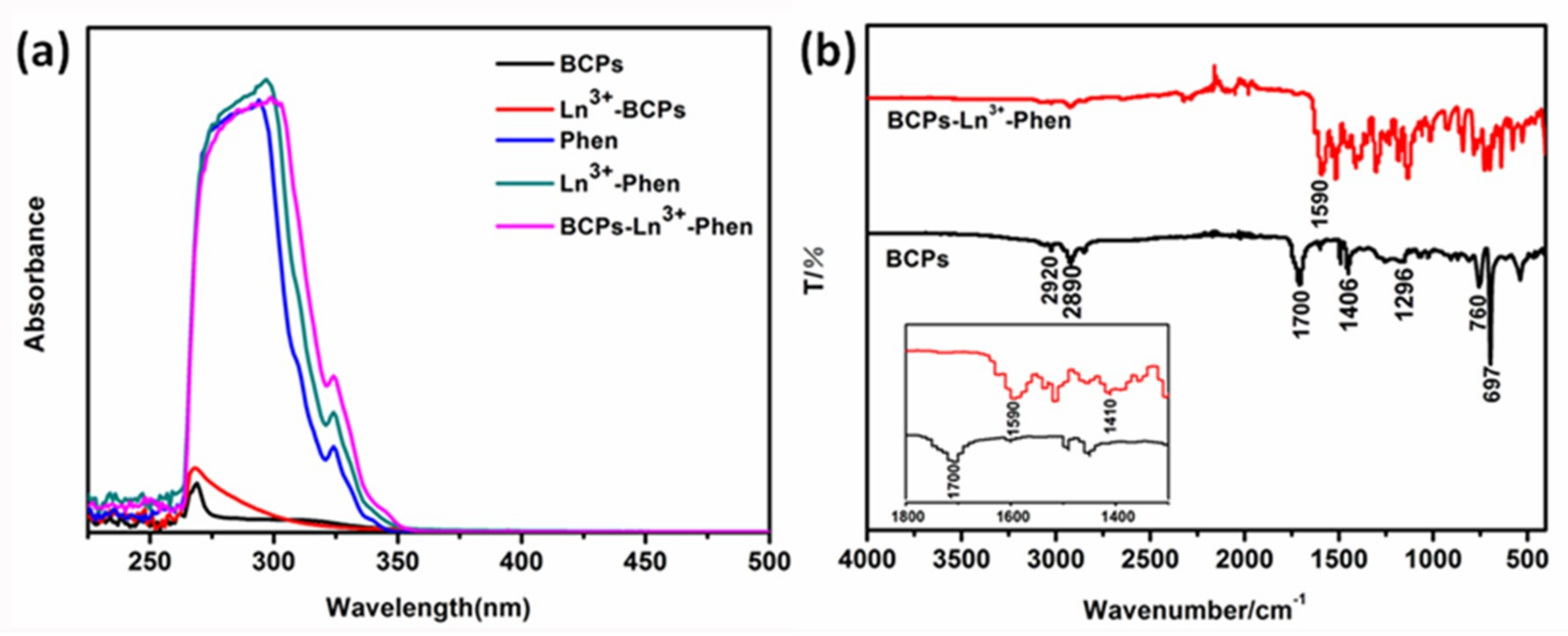 Nanomaterials 09 00363 g003