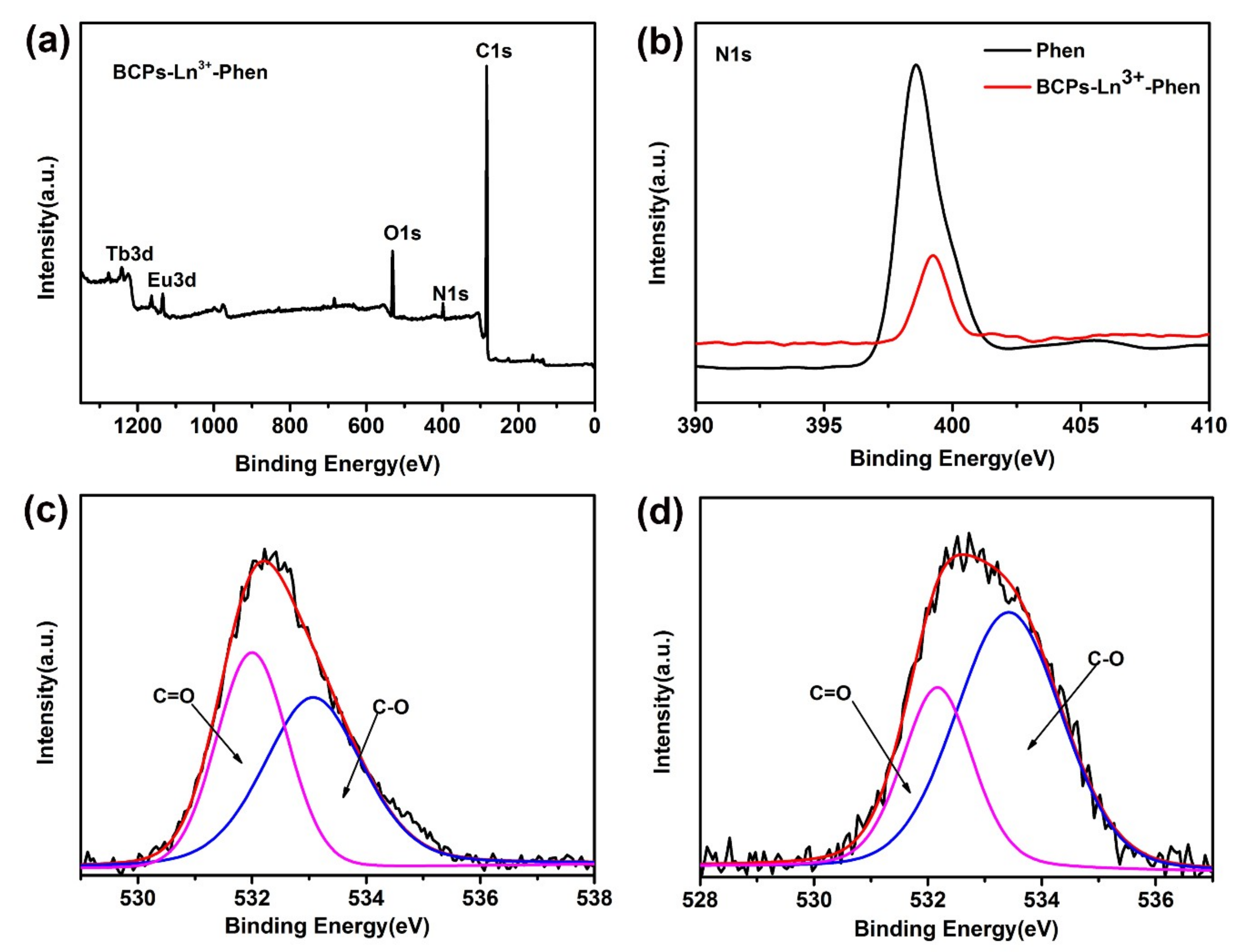 Nanomaterials 09 00363 g004