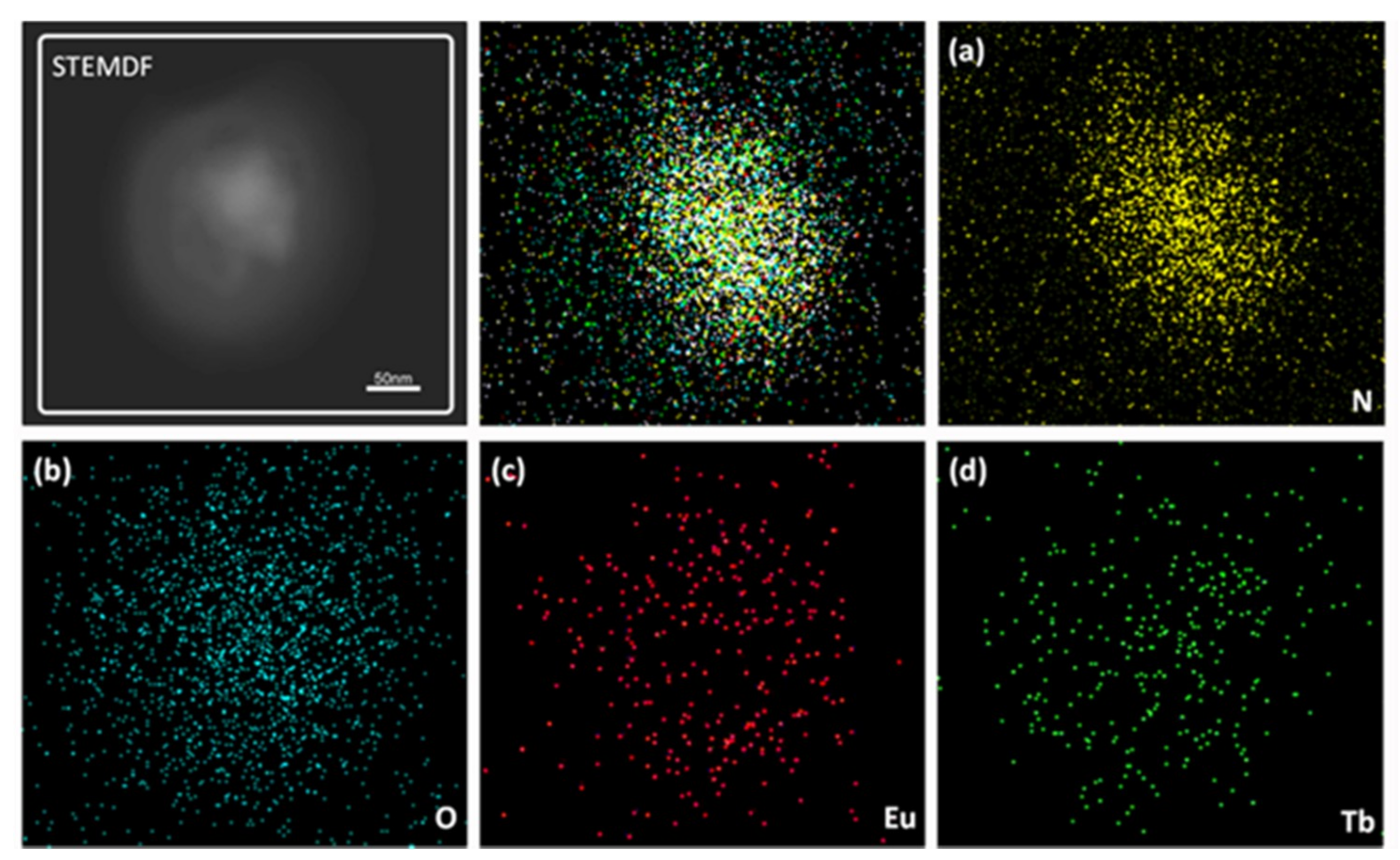 Nanomaterials 09 00363 g006