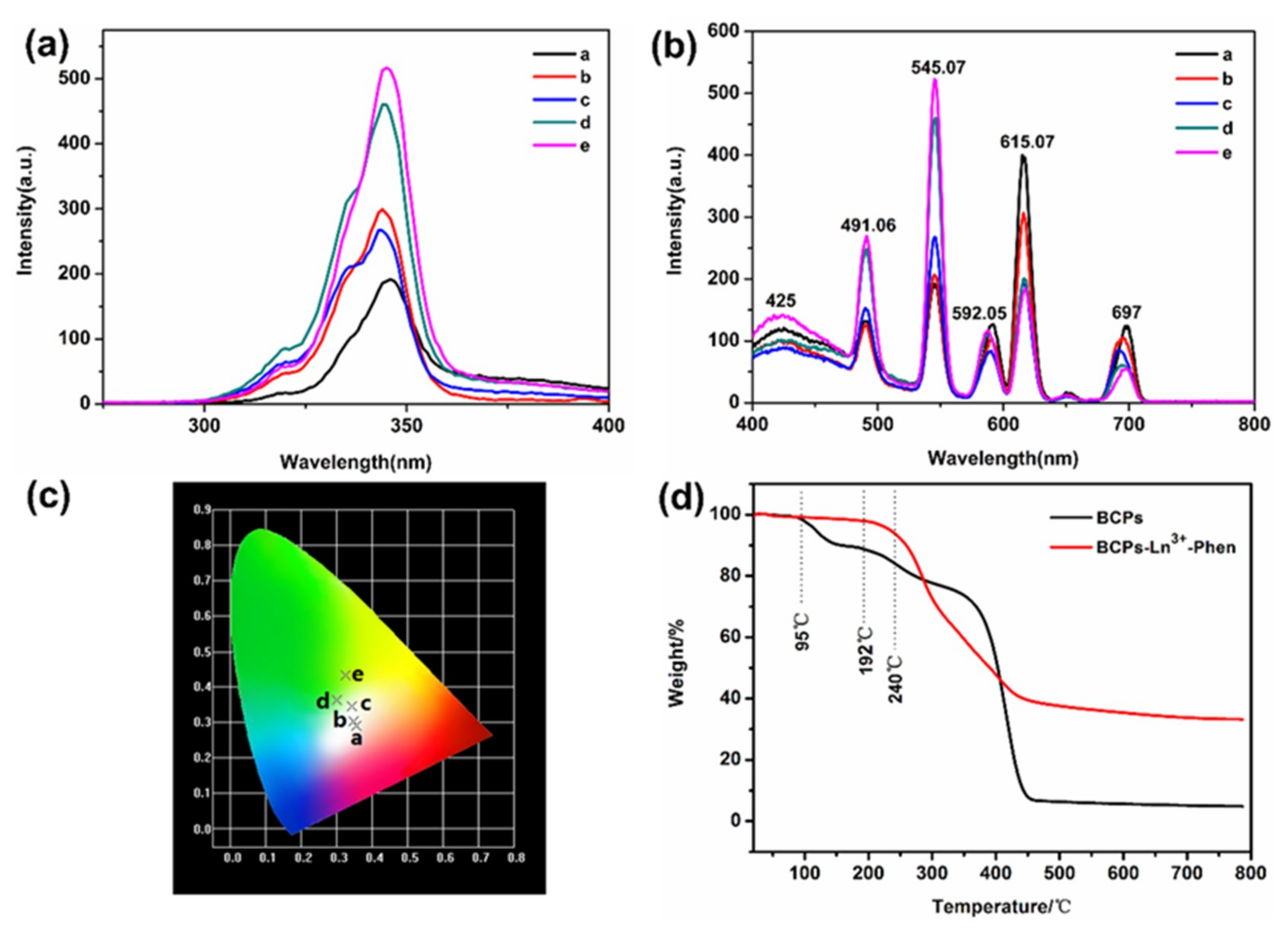 Nanomaterials 09 00363 g007