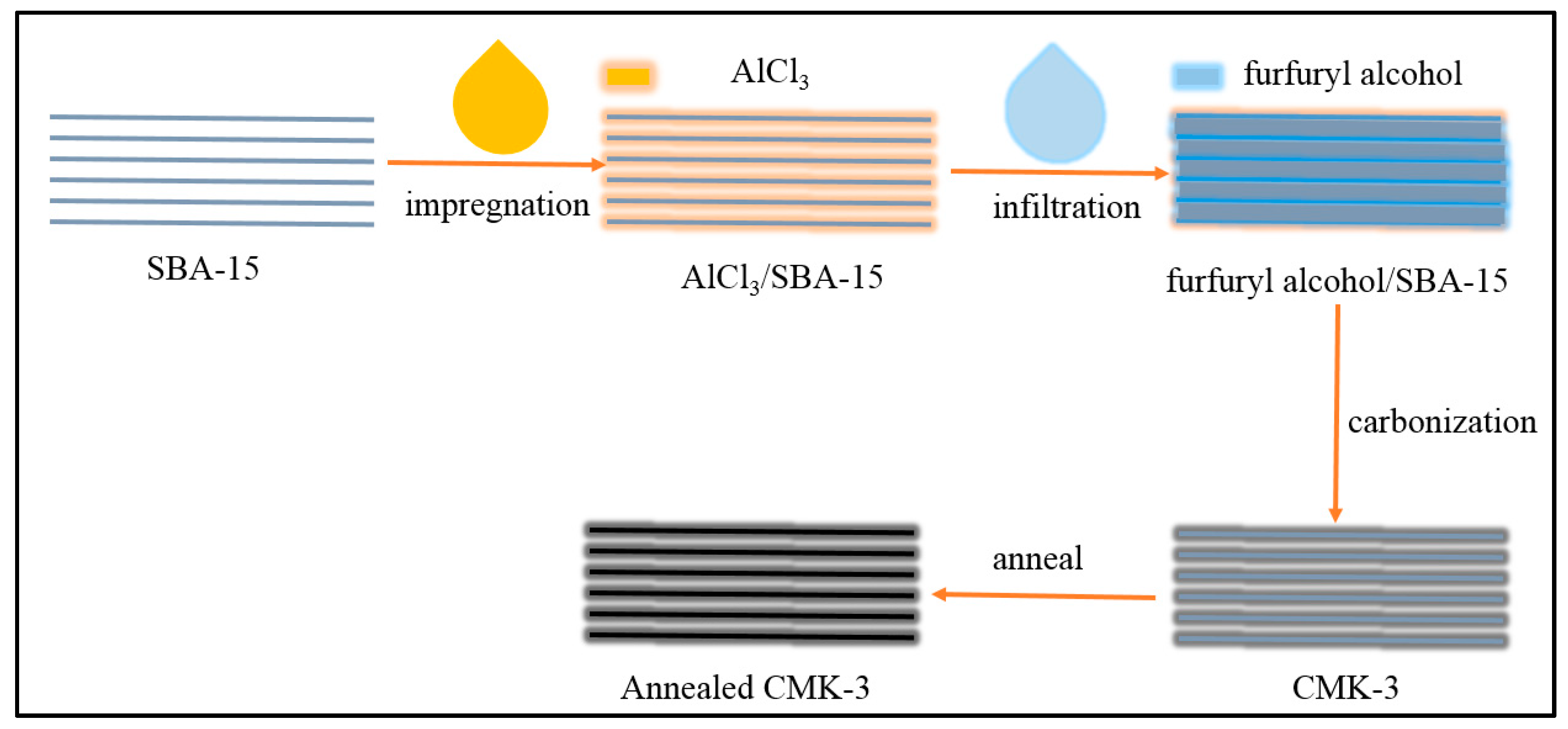 Nanomaterials 09 00364 g001 Nanomaterials 09 00364 g001