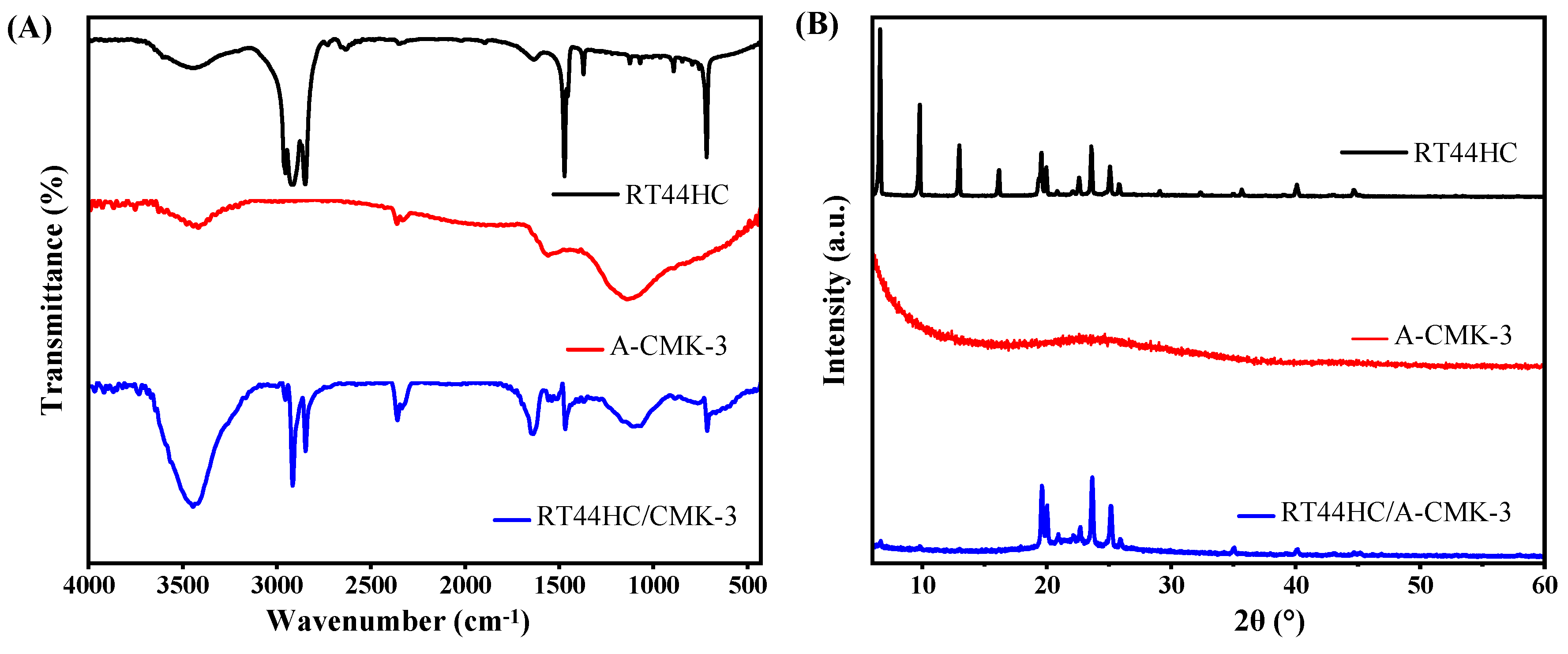 Nanomaterials 09 00364 g006 Nanomaterials 09 00364 g006
