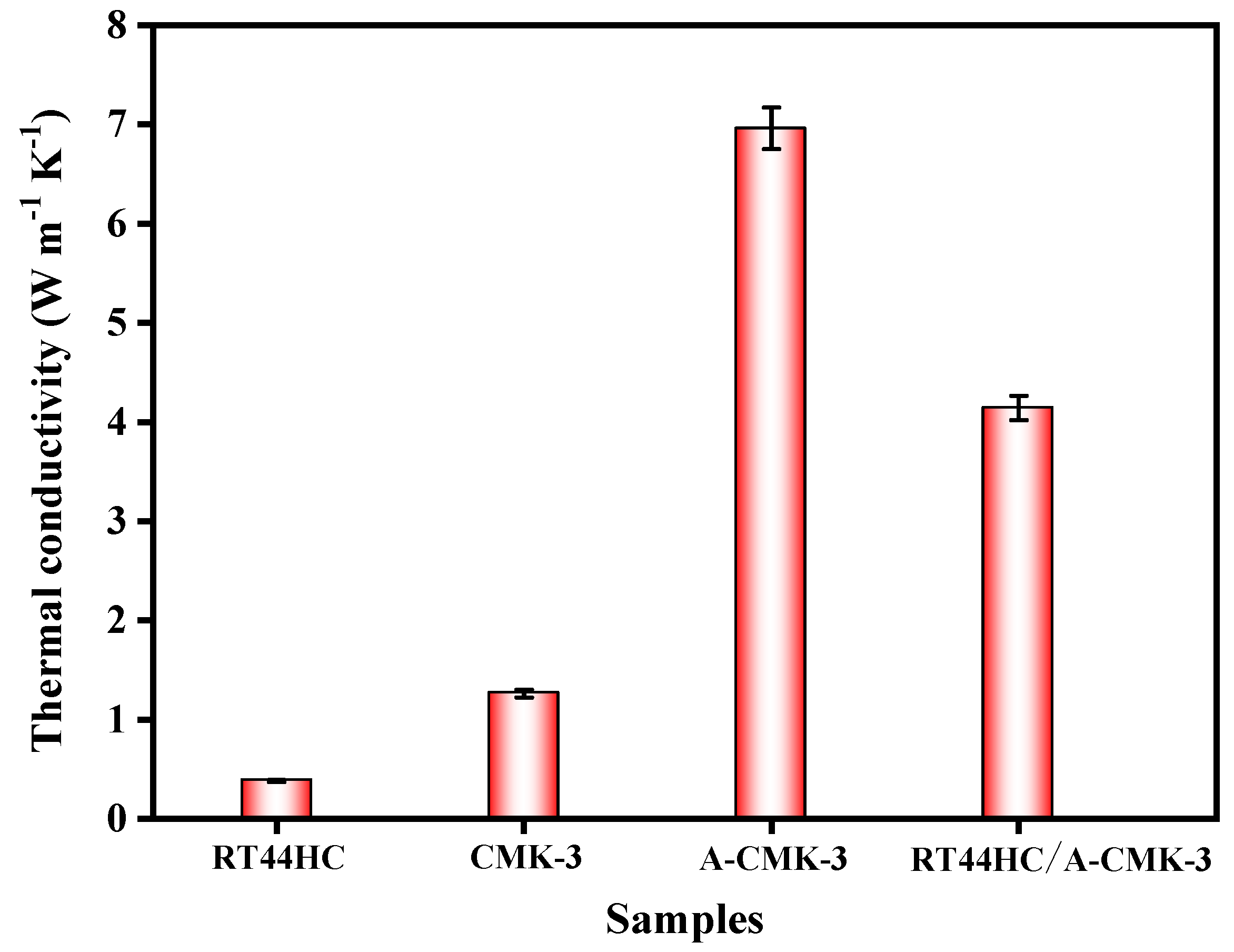 Nanomaterials 09 00364 g007 Nanomaterials 09 00364 g007