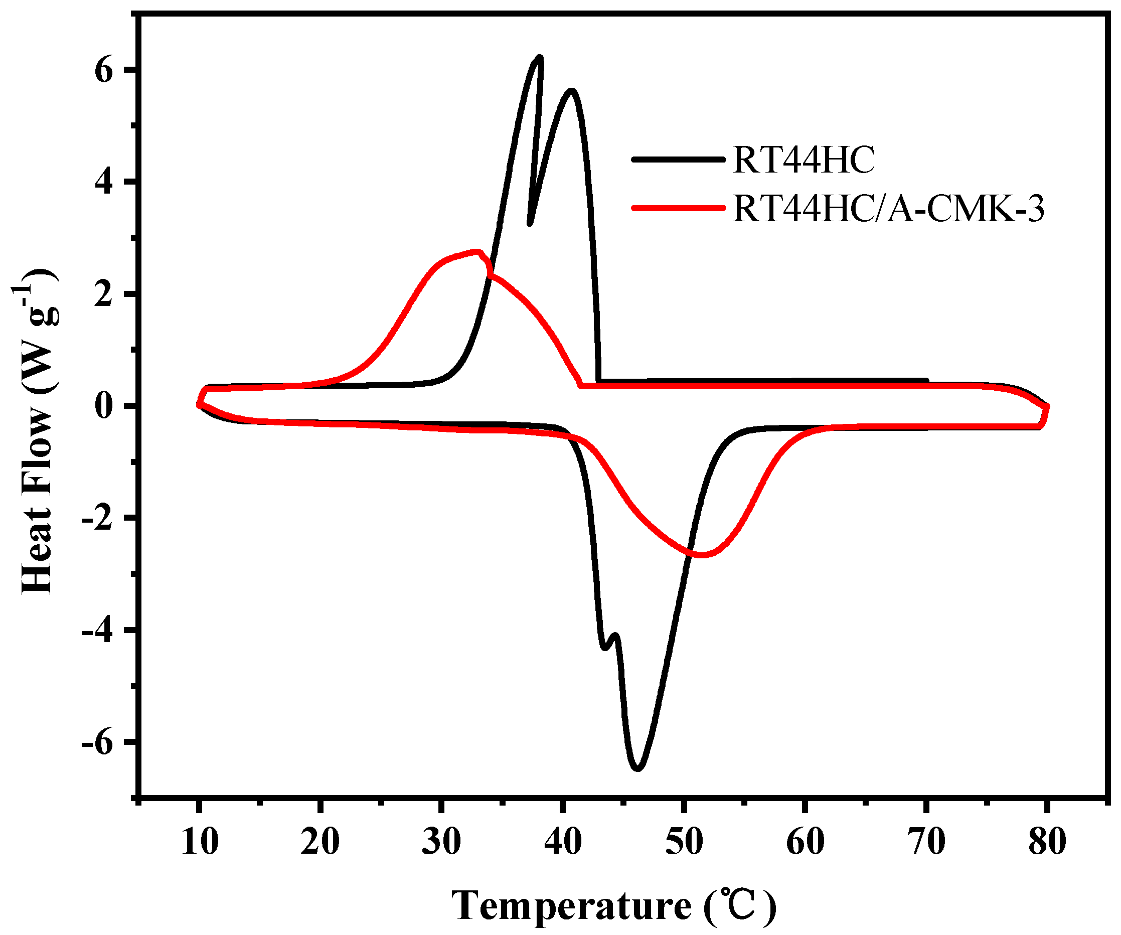 Nanomaterials 09 00364 g008 Nanomaterials 09 00364 g008