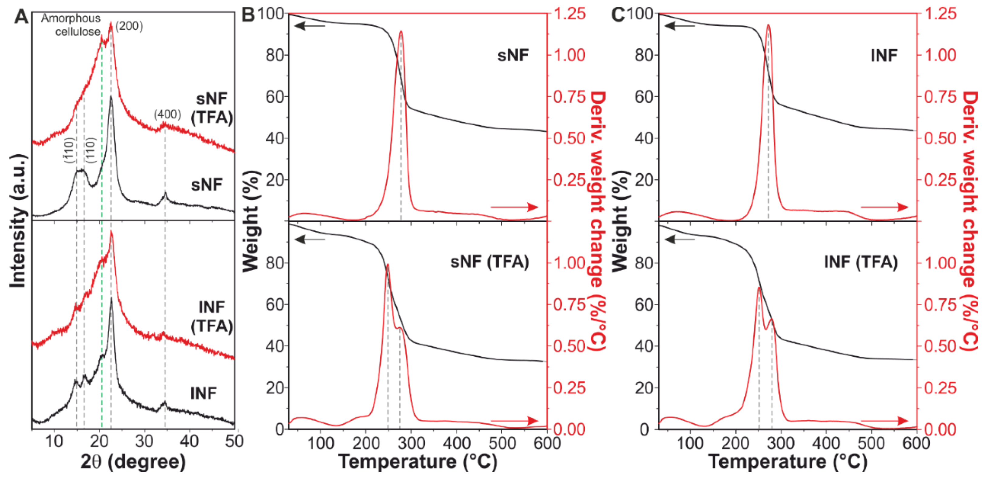 Nanomaterials 09 00368 g002