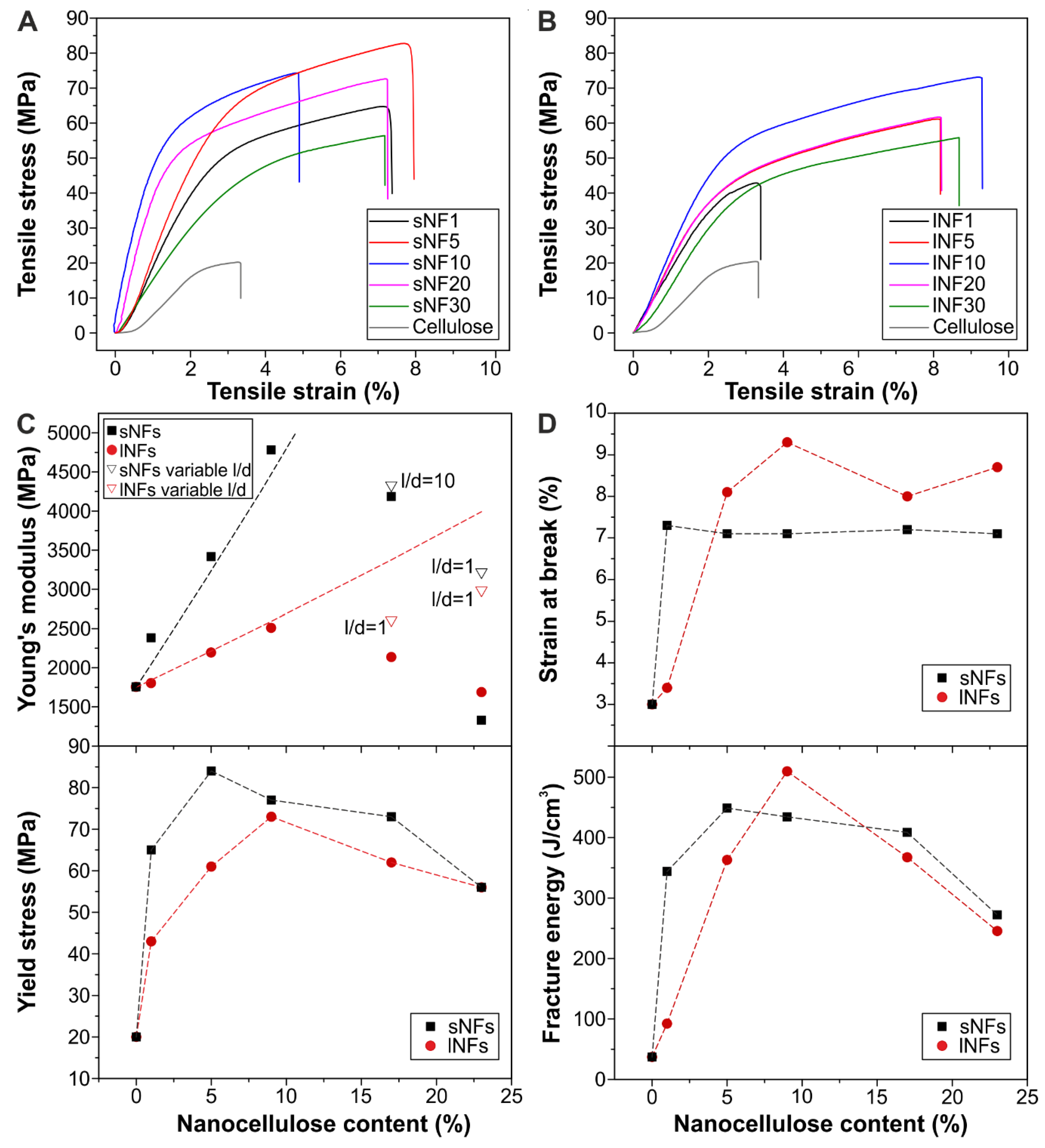 Nanomaterials 09 00368 g004
