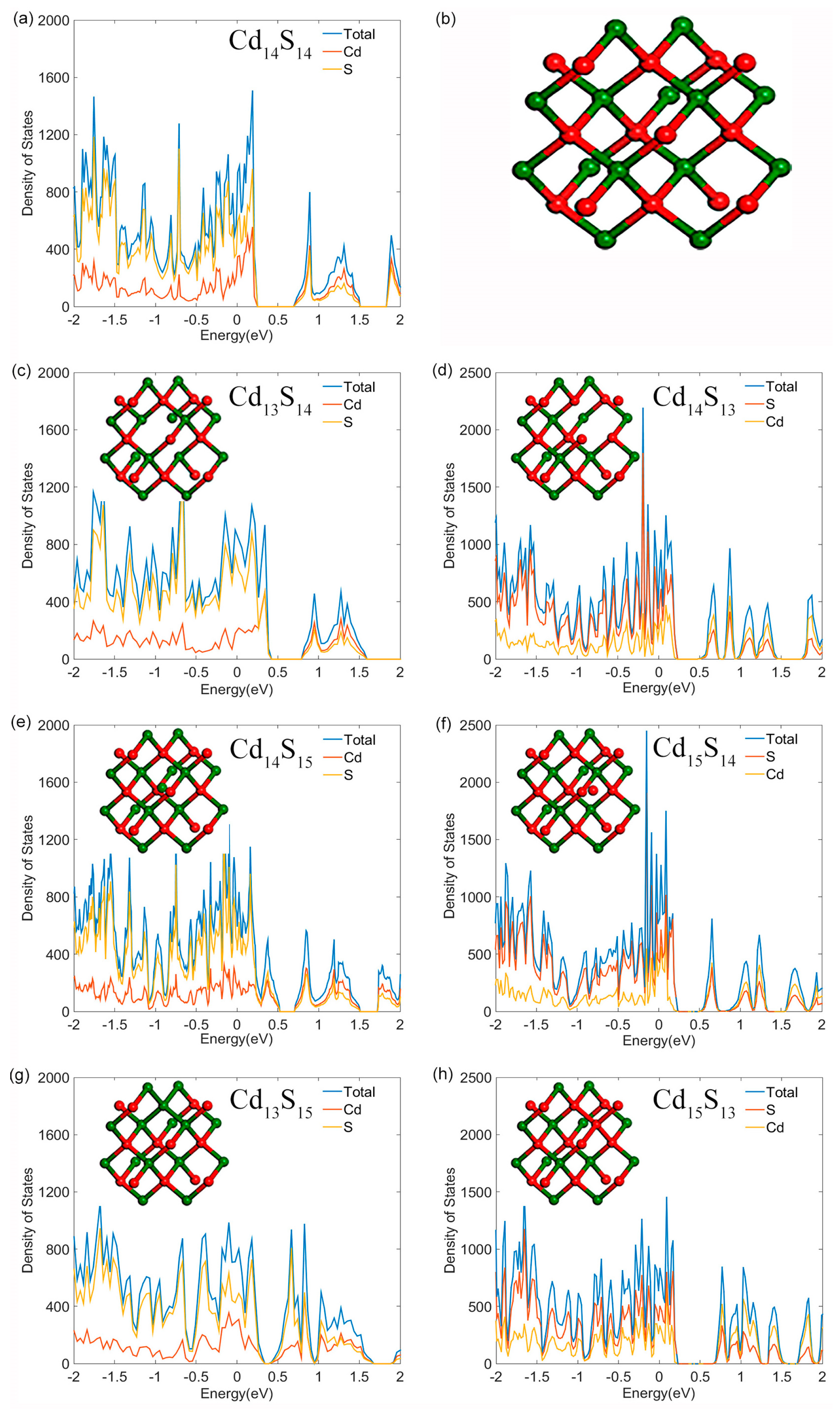 Nanomaterials 09 00369 g001