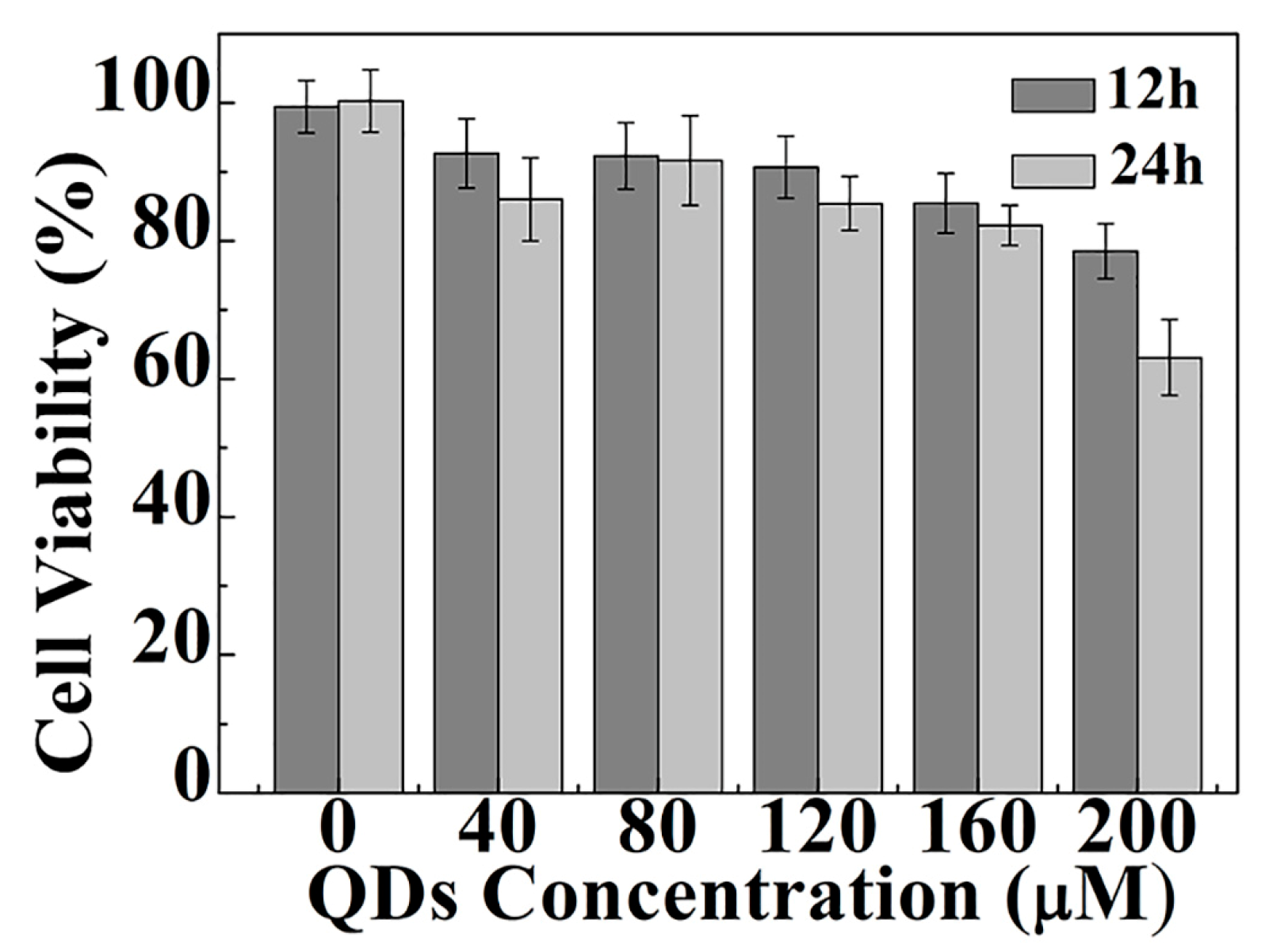 Nanomaterials 09 00369 g005