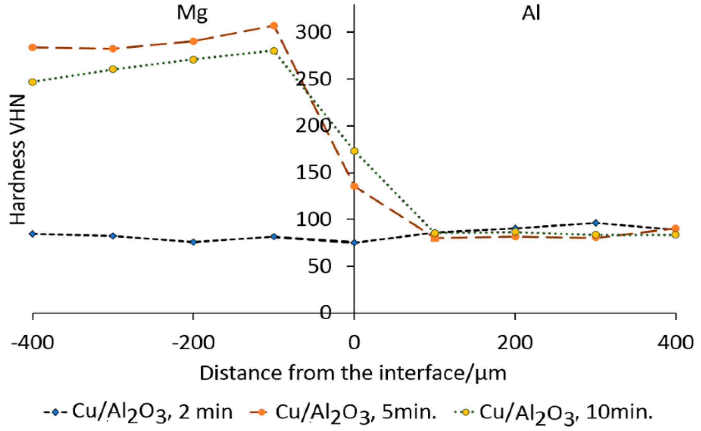 Nanomaterials 09 00370 g012