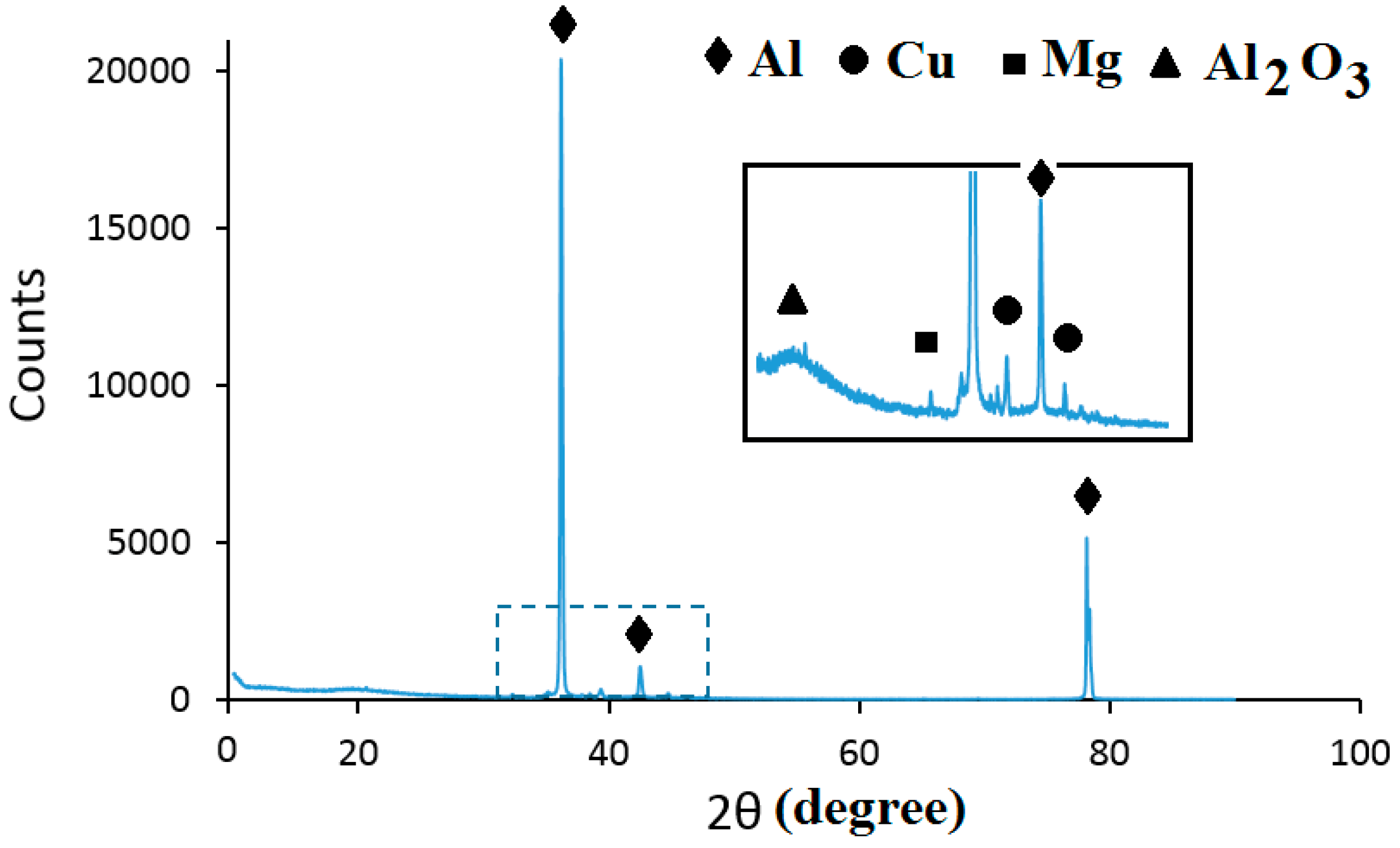 Nanomaterials 09 00370 g016
