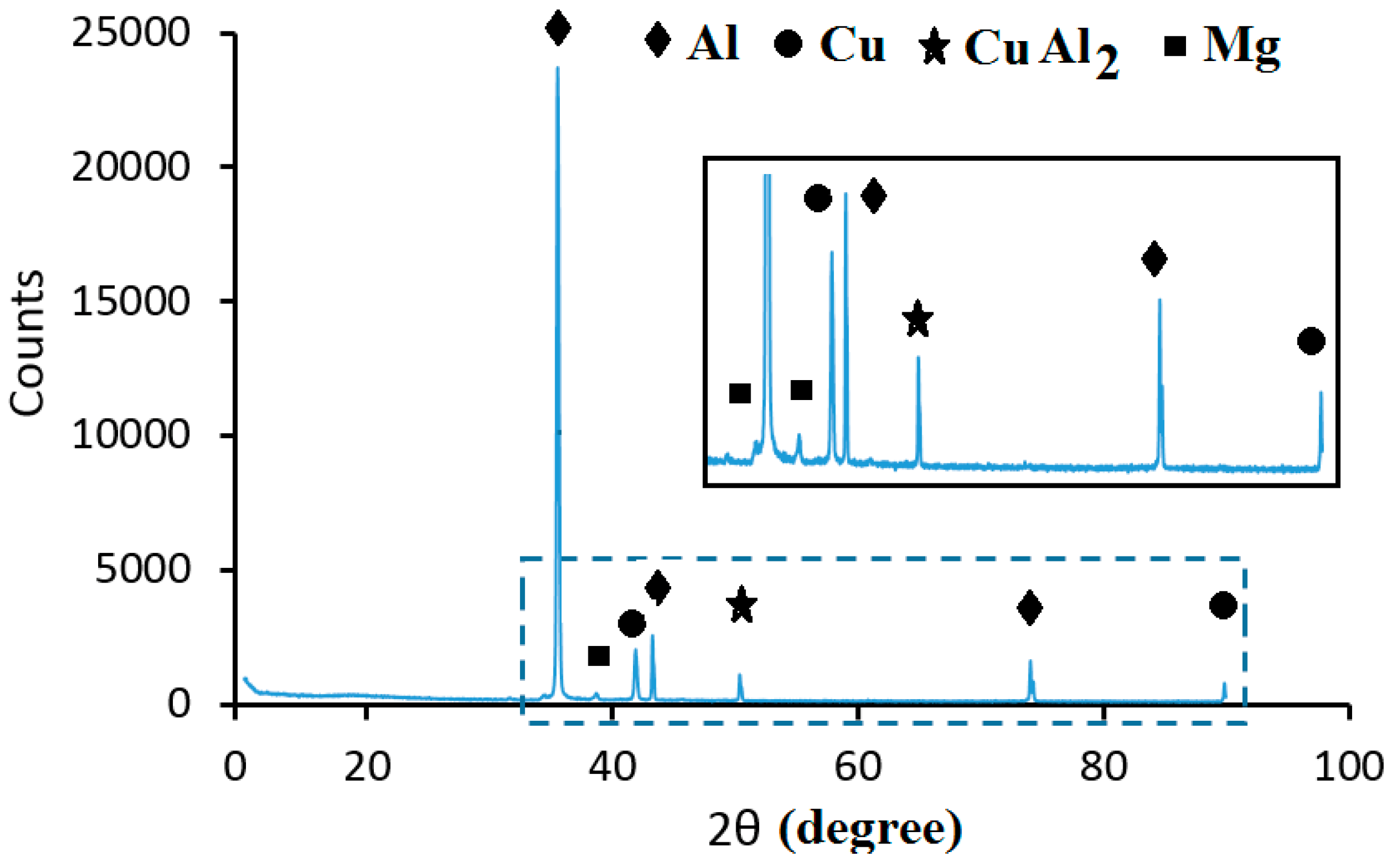 Nanomaterials 09 00370 g018