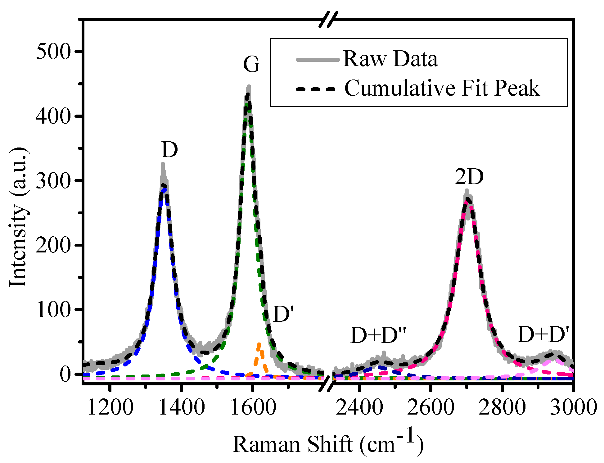Nanomaterials 09 00372 g001