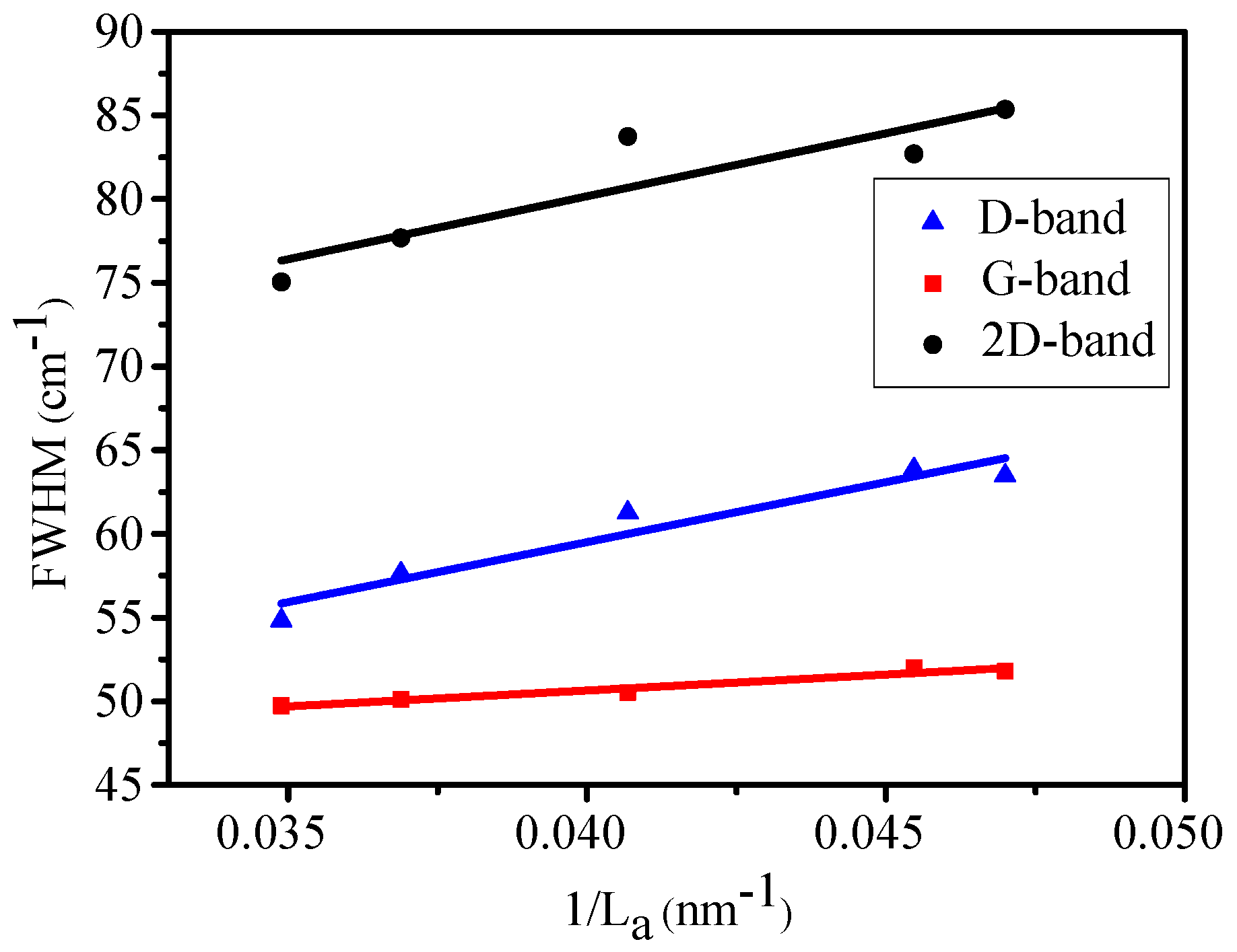 Nanomaterials 09 00372 g003