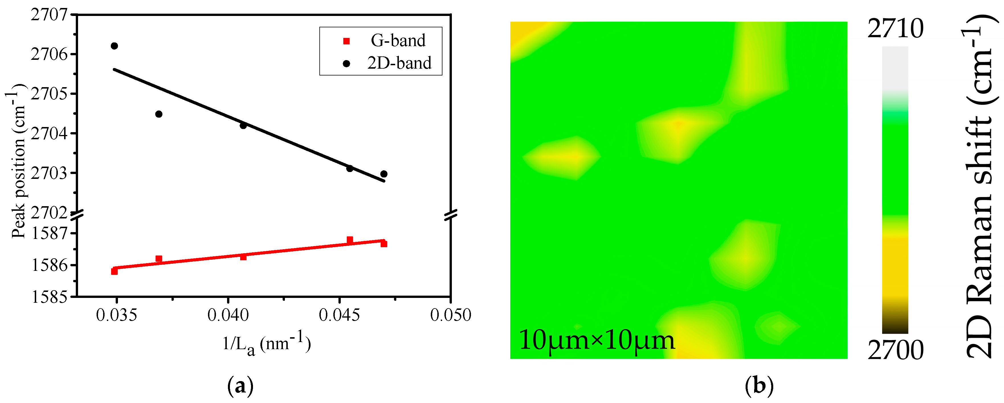 Nanomaterials 09 00372 g004