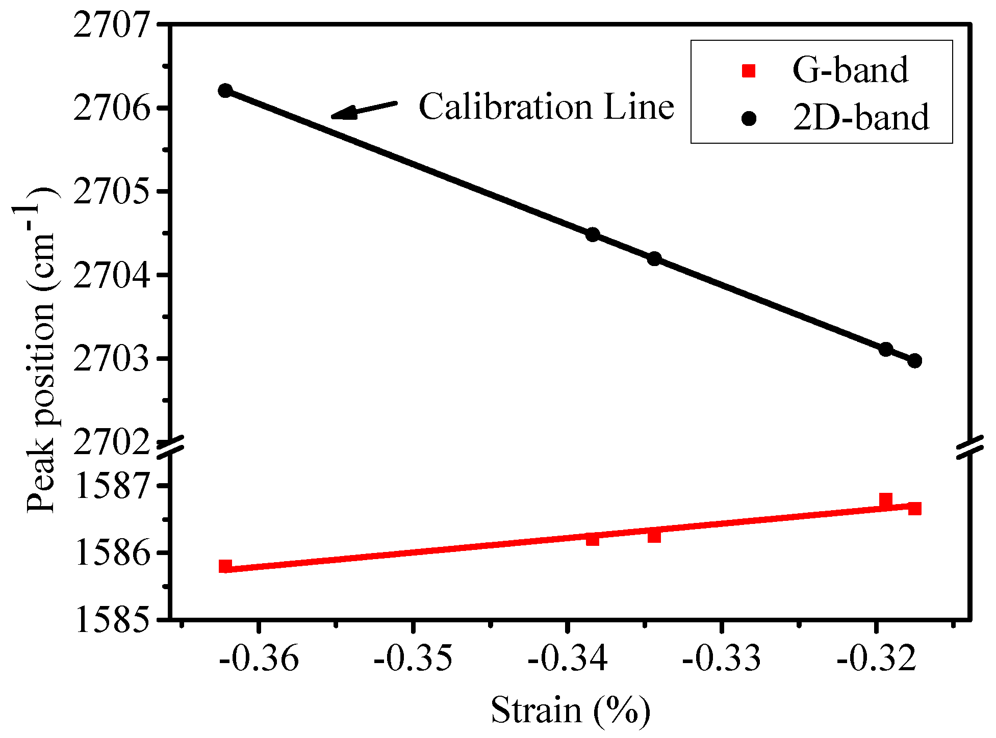 Nanomaterials 09 00372 g005