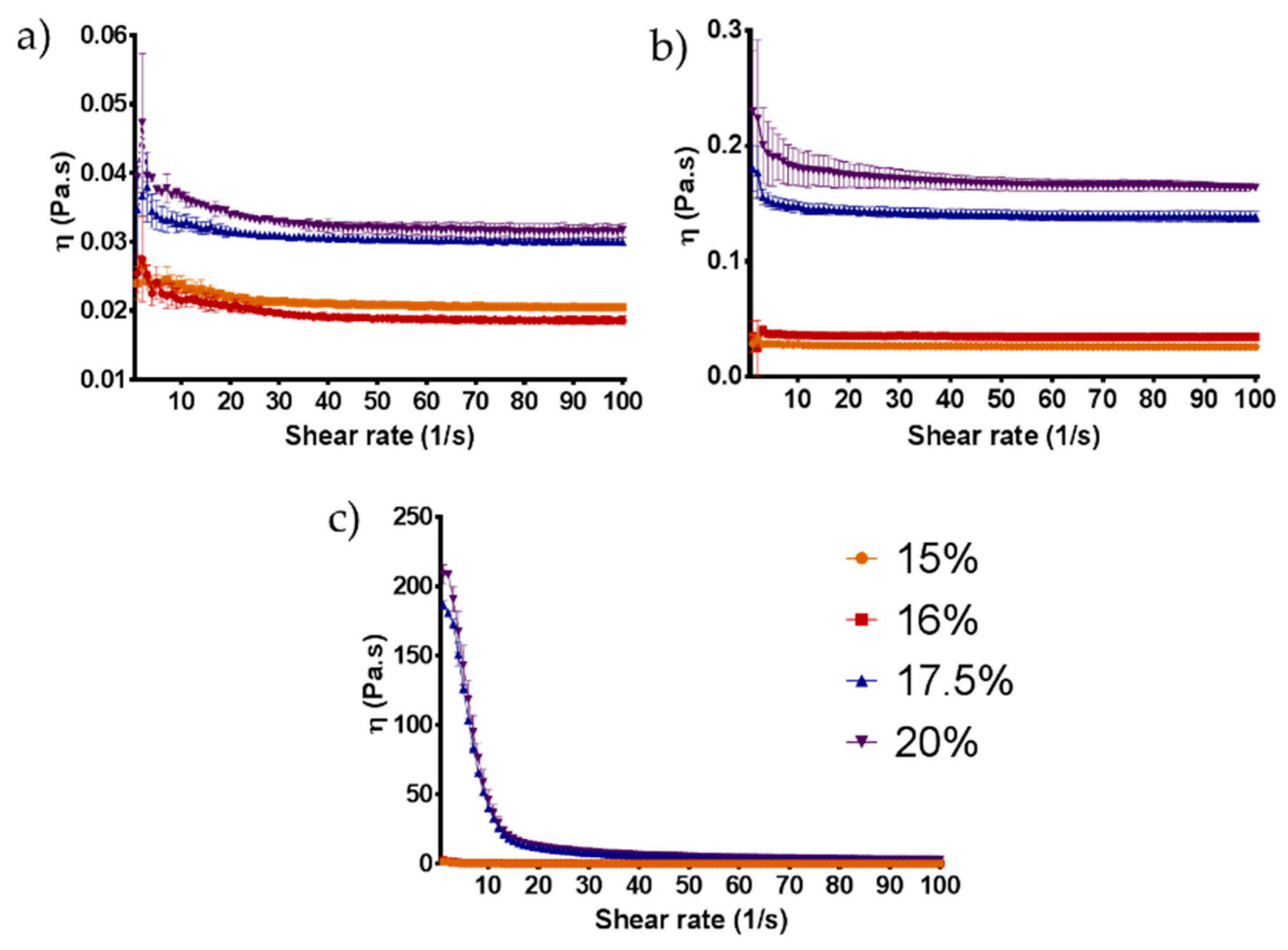 Nanomaterials 09 00380 g002