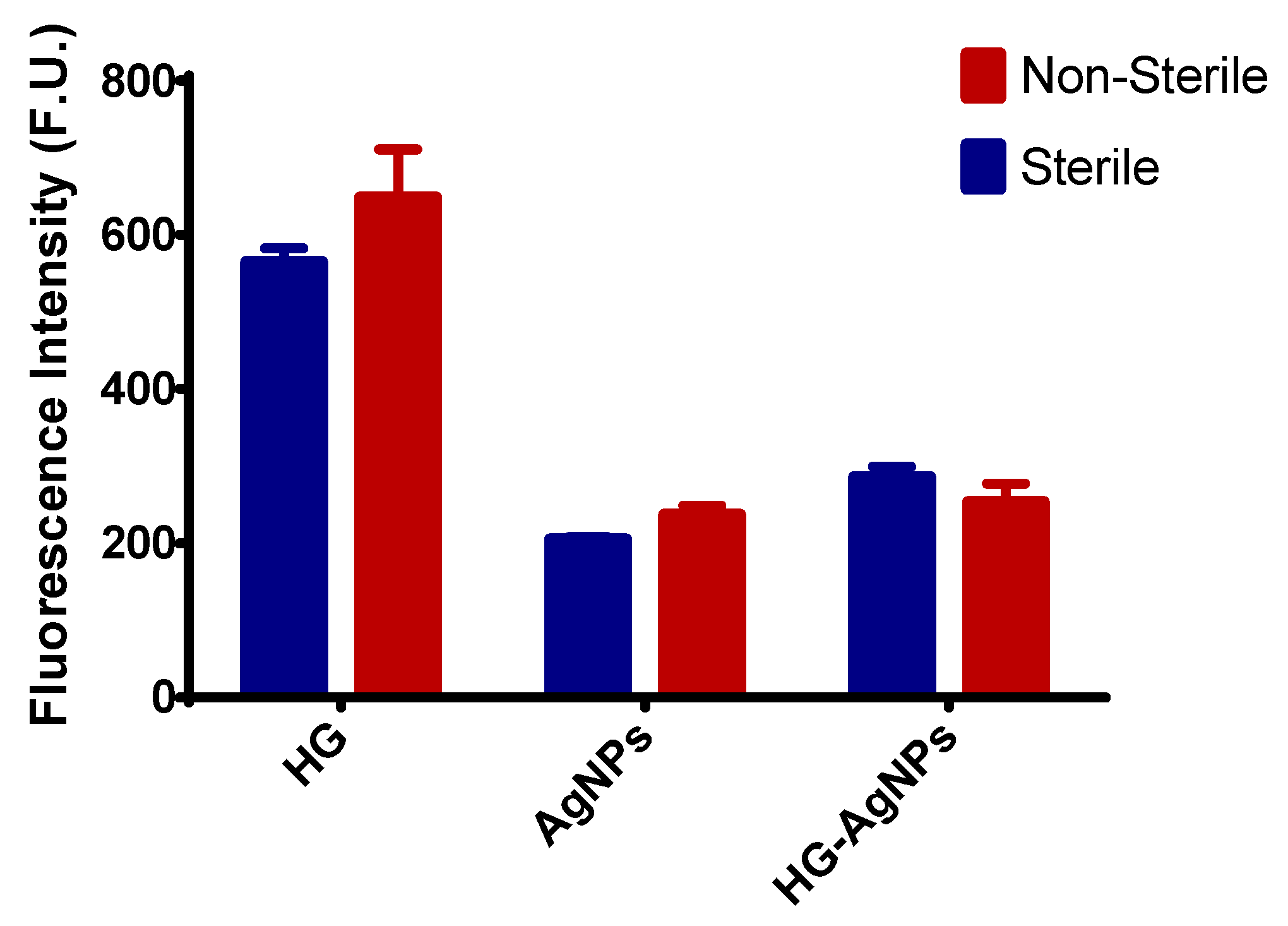 Nanomaterials 09 00380 g006