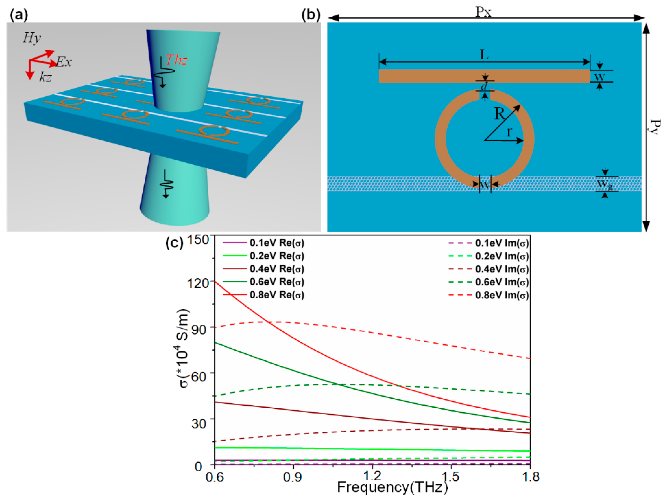 Nanomaterials 09 00385 g001 Nanomaterials 09 00385 g001