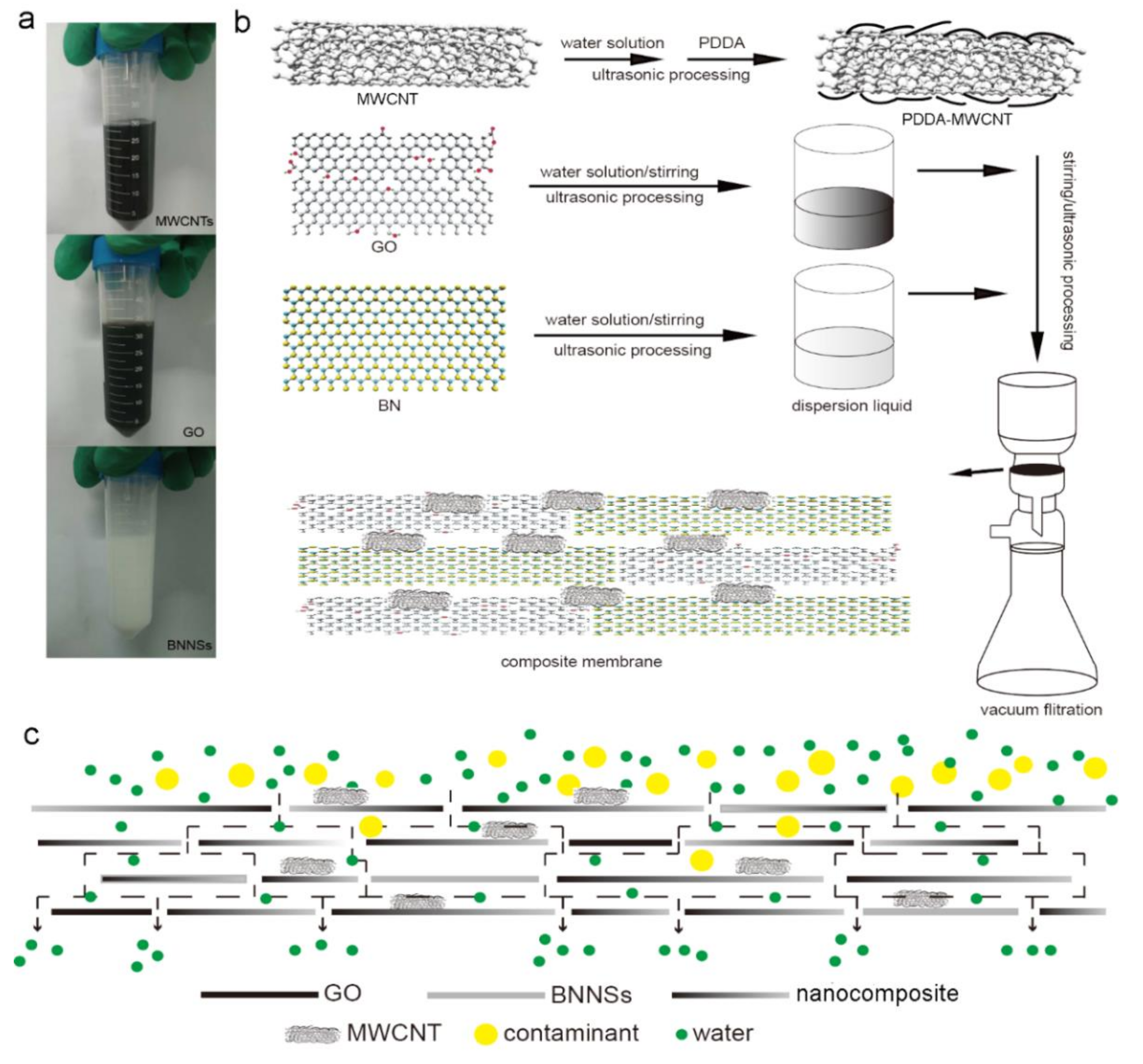 Nanomaterials 09 00386 g002 Nanomaterials 09 00386 g002