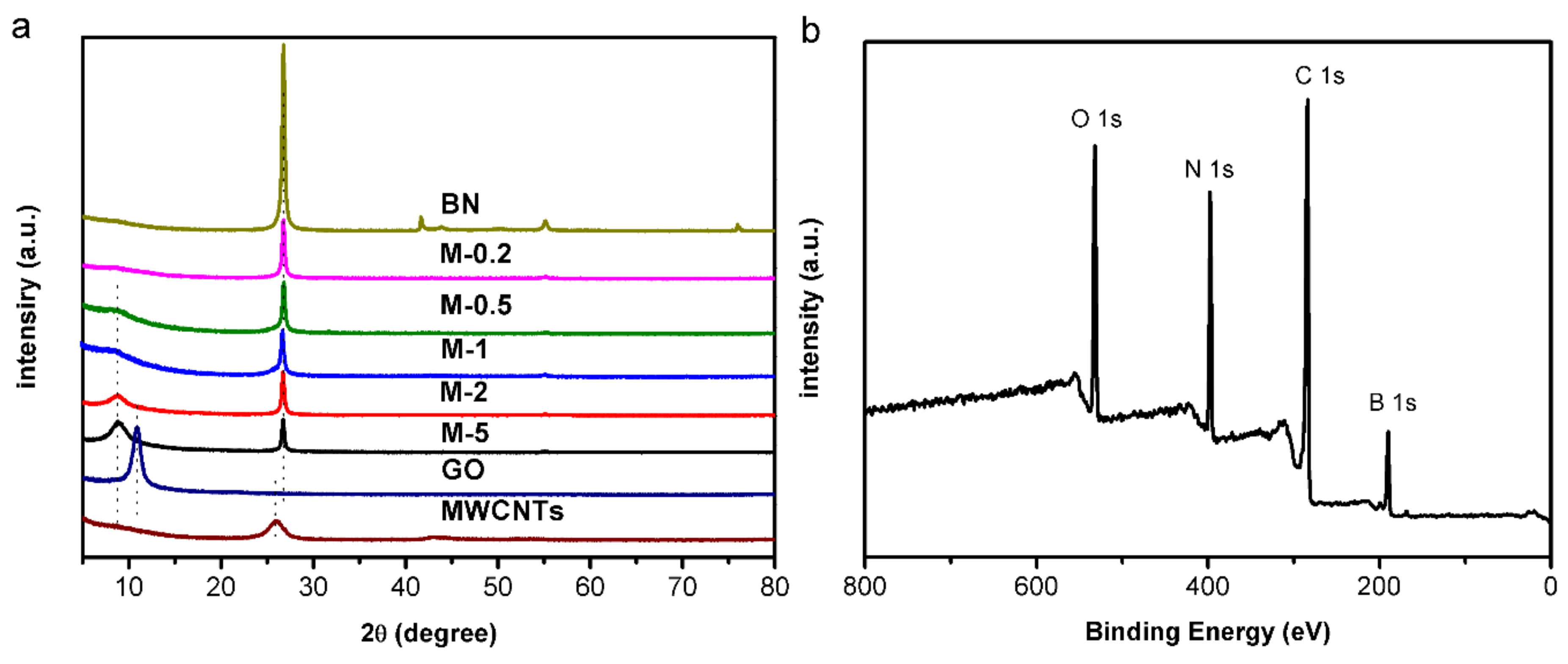 Nanomaterials 09 00386 g005 Nanomaterials 09 00386 g005