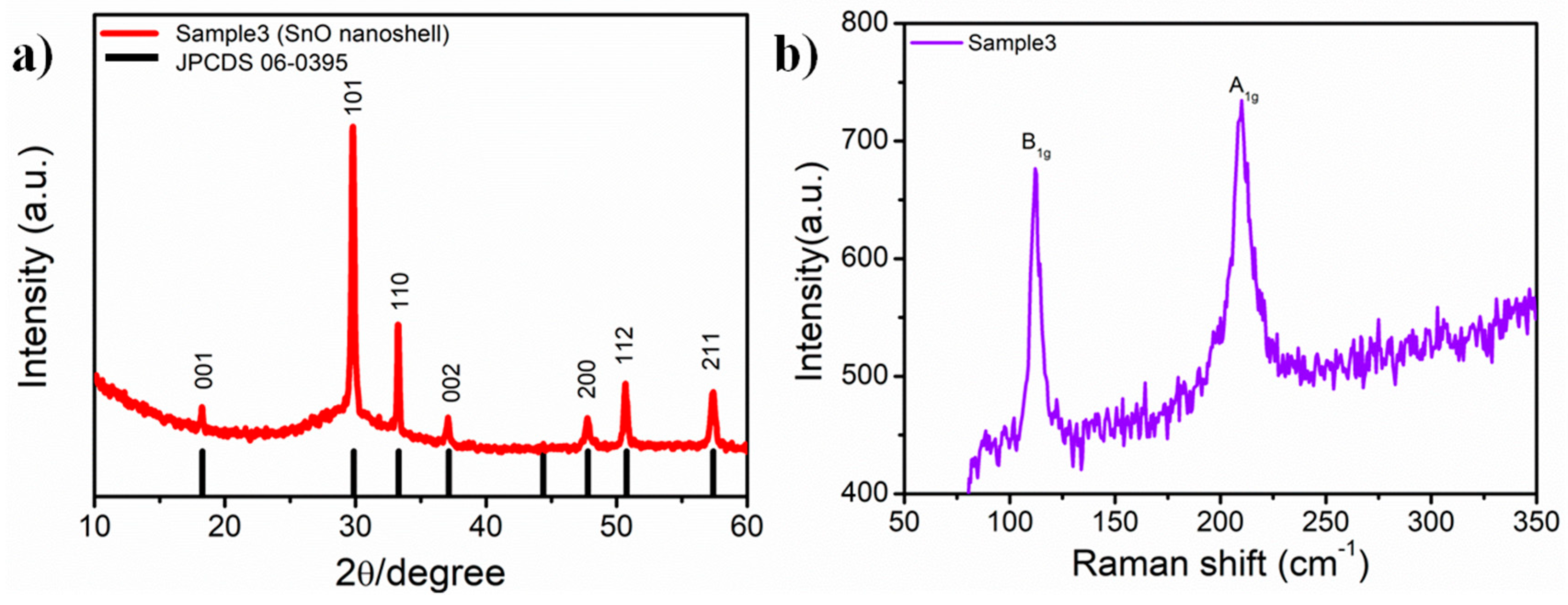 Nanomaterials 09 00388 g002