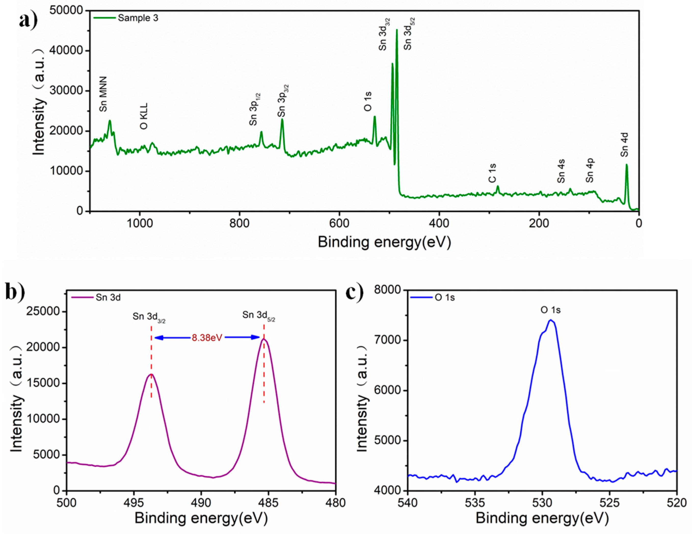 Nanomaterials 09 00388 g003
