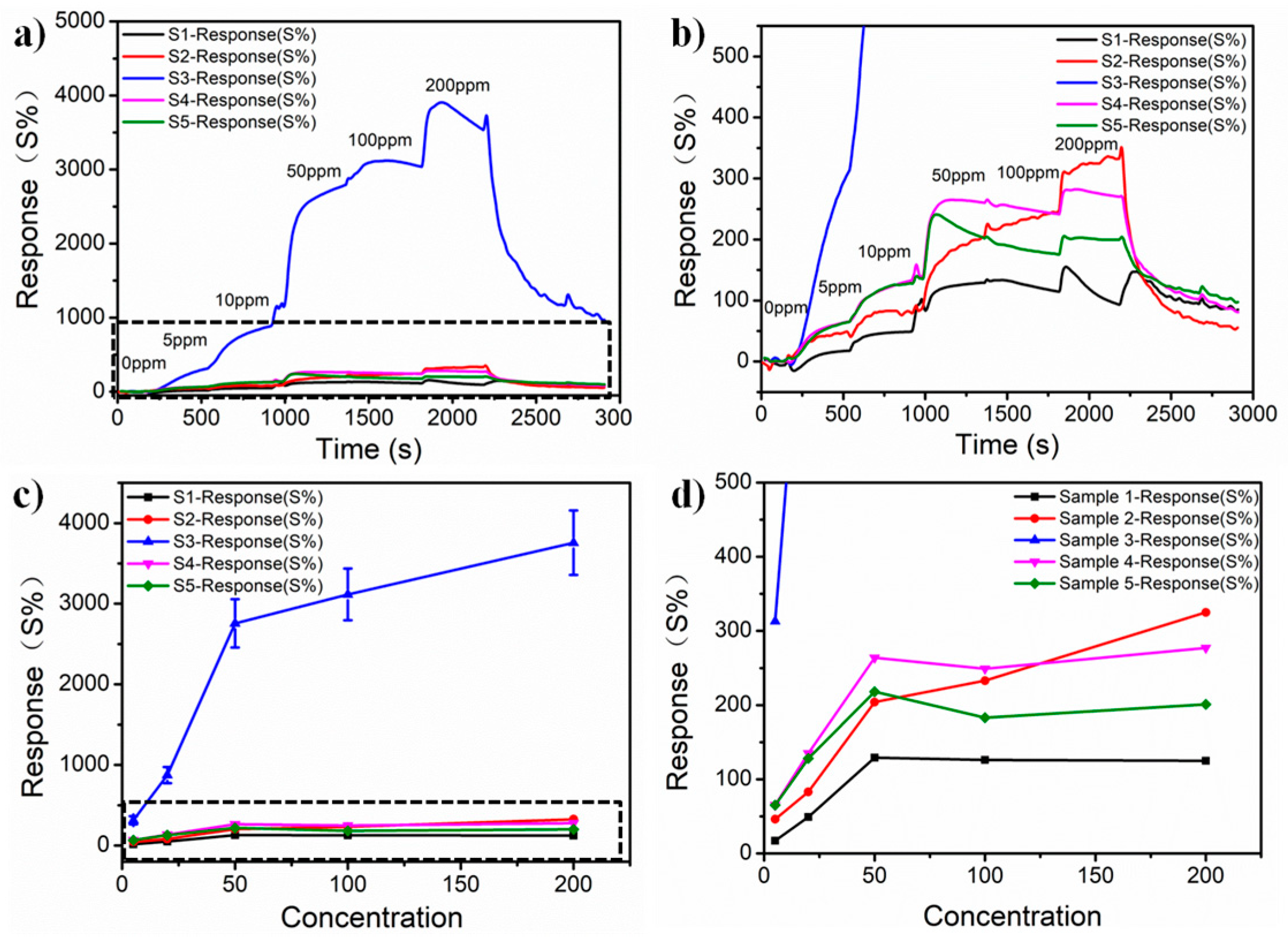 Nanomaterials 09 00388 g004
