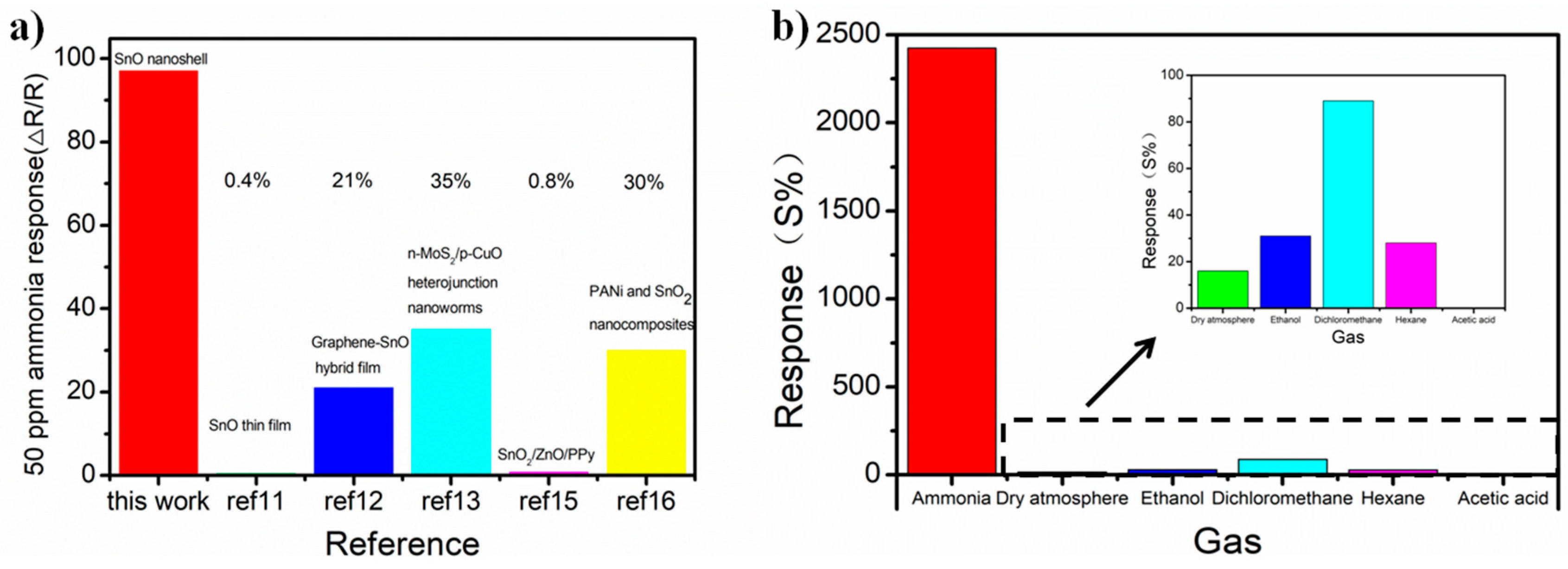 Nanomaterials 09 00388 g005