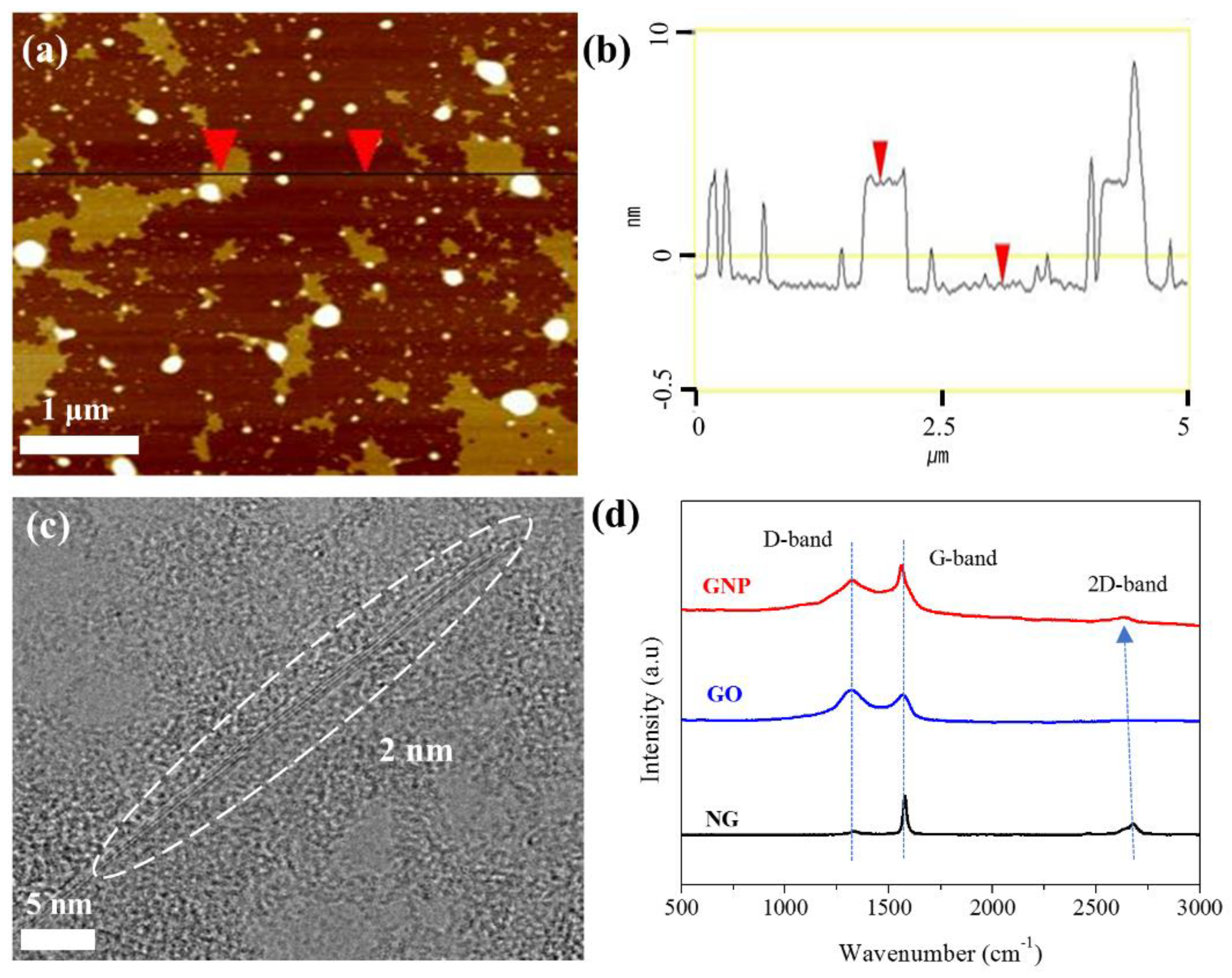 Nanomaterials 09 00389 g001 Nanomaterials 09 00389 g001