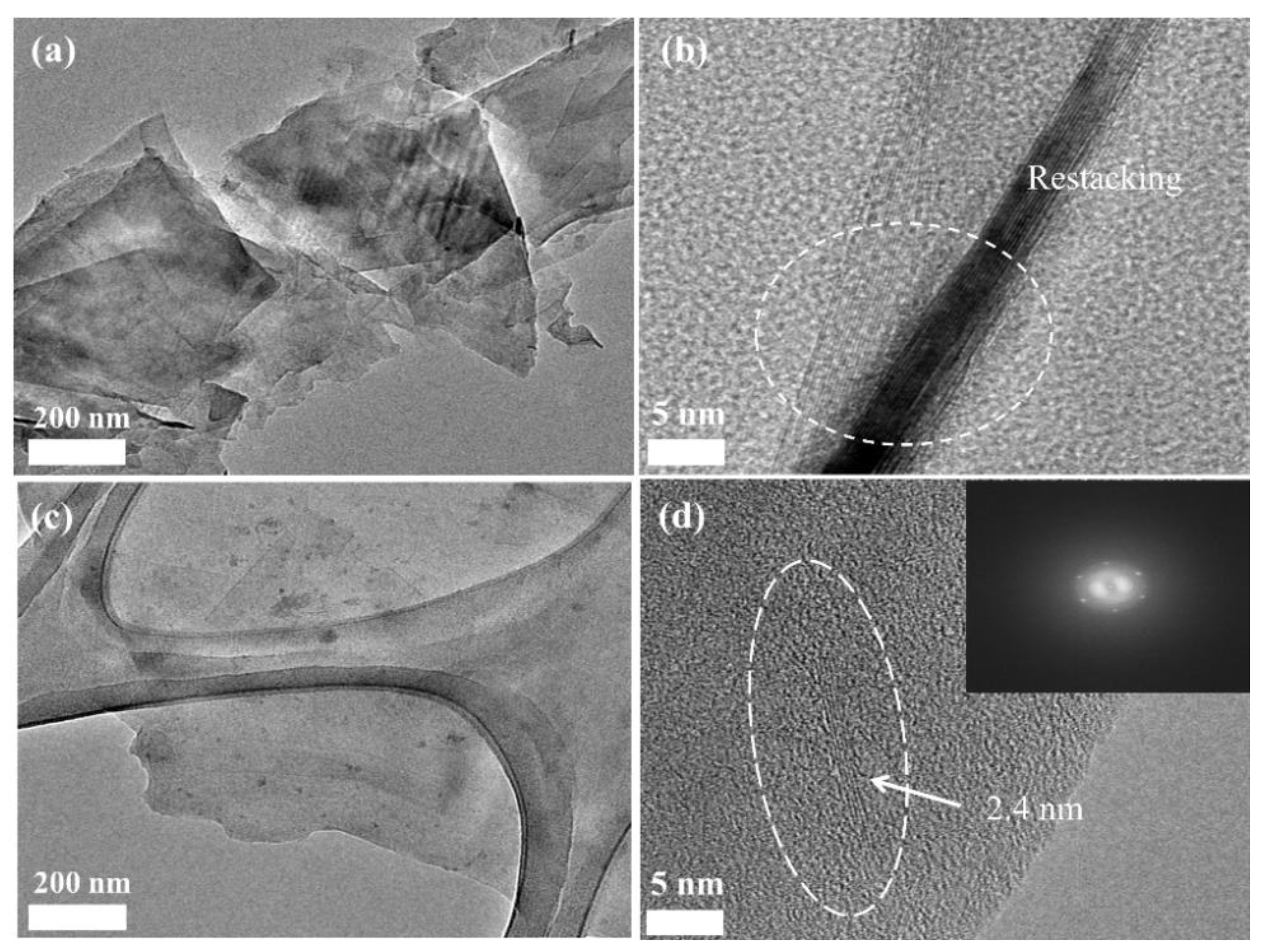 Nanomaterials 09 00389 g003 Nanomaterials 09 00389 g003
