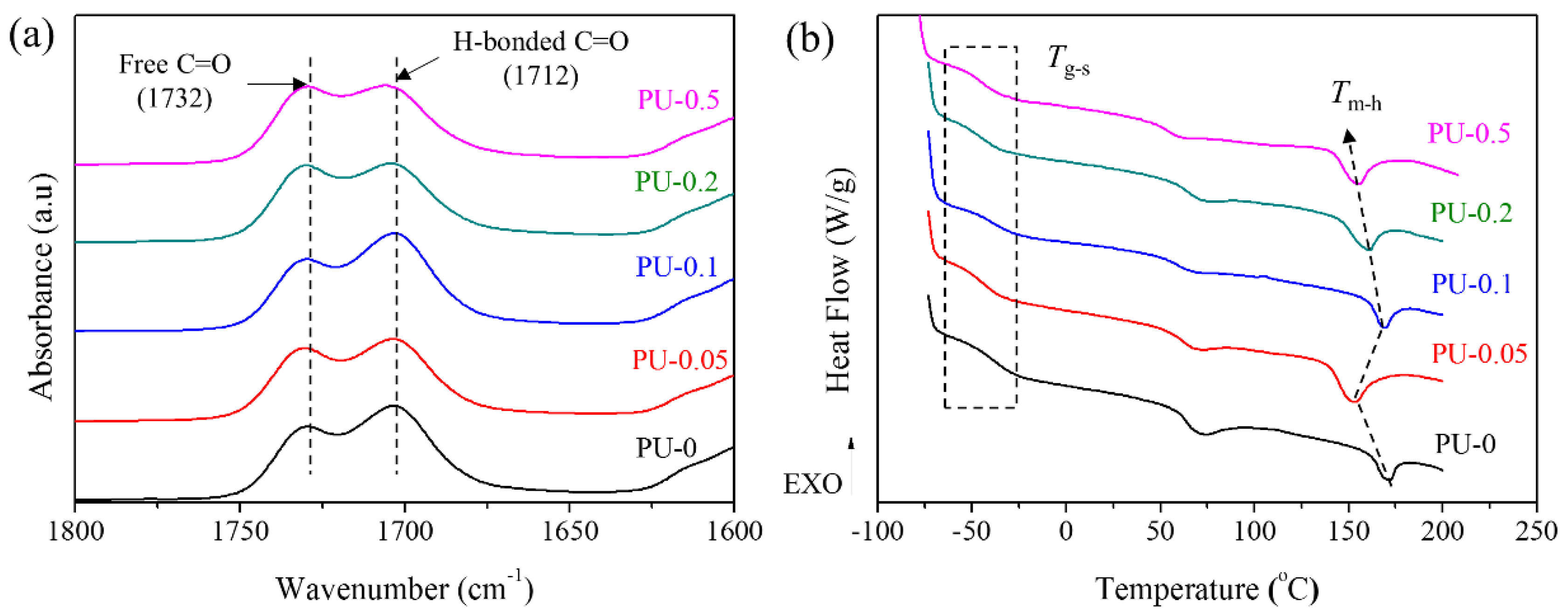 Nanomaterials 09 00389 g006 Nanomaterials 09 00389 g006