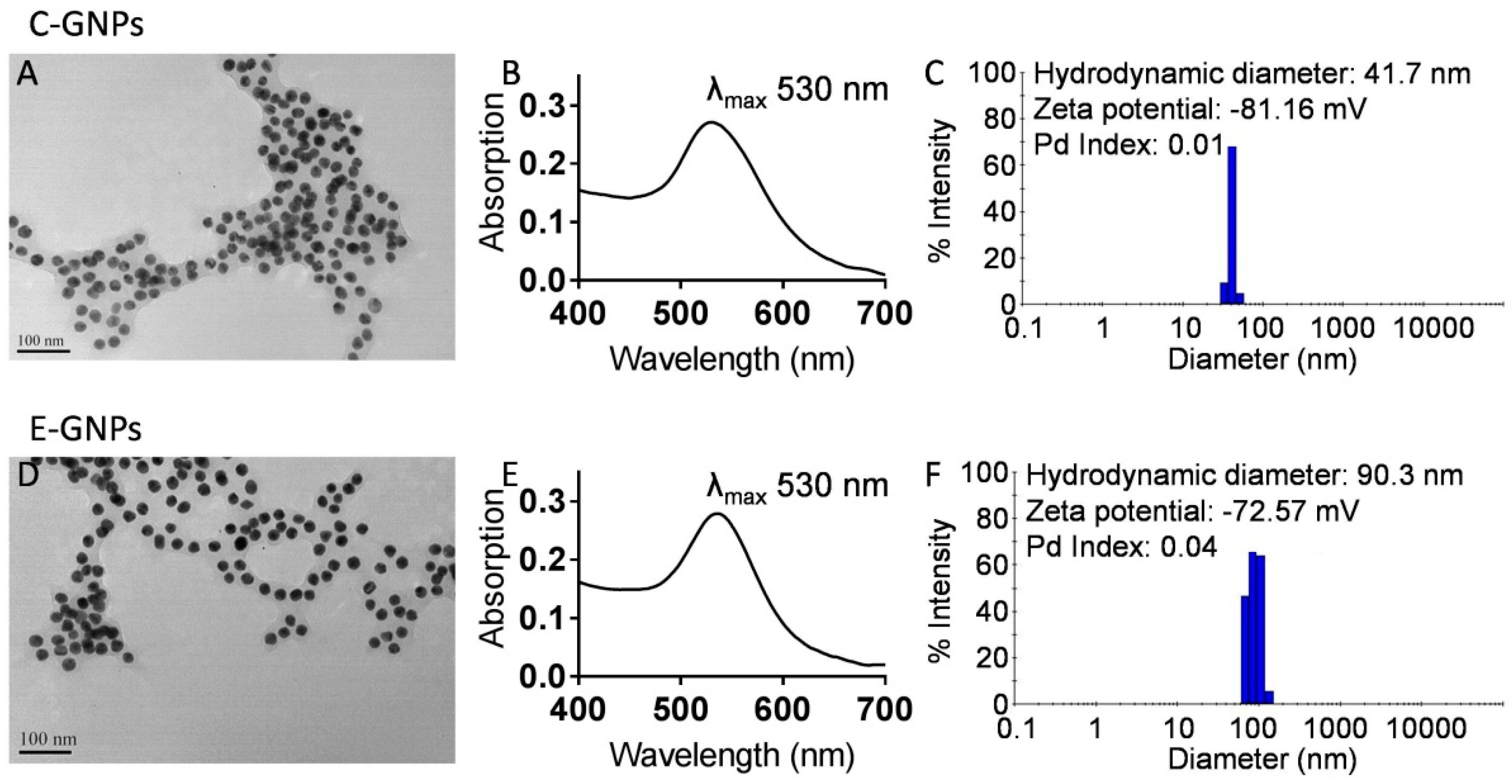 Nanomaterials 09 00396 g001