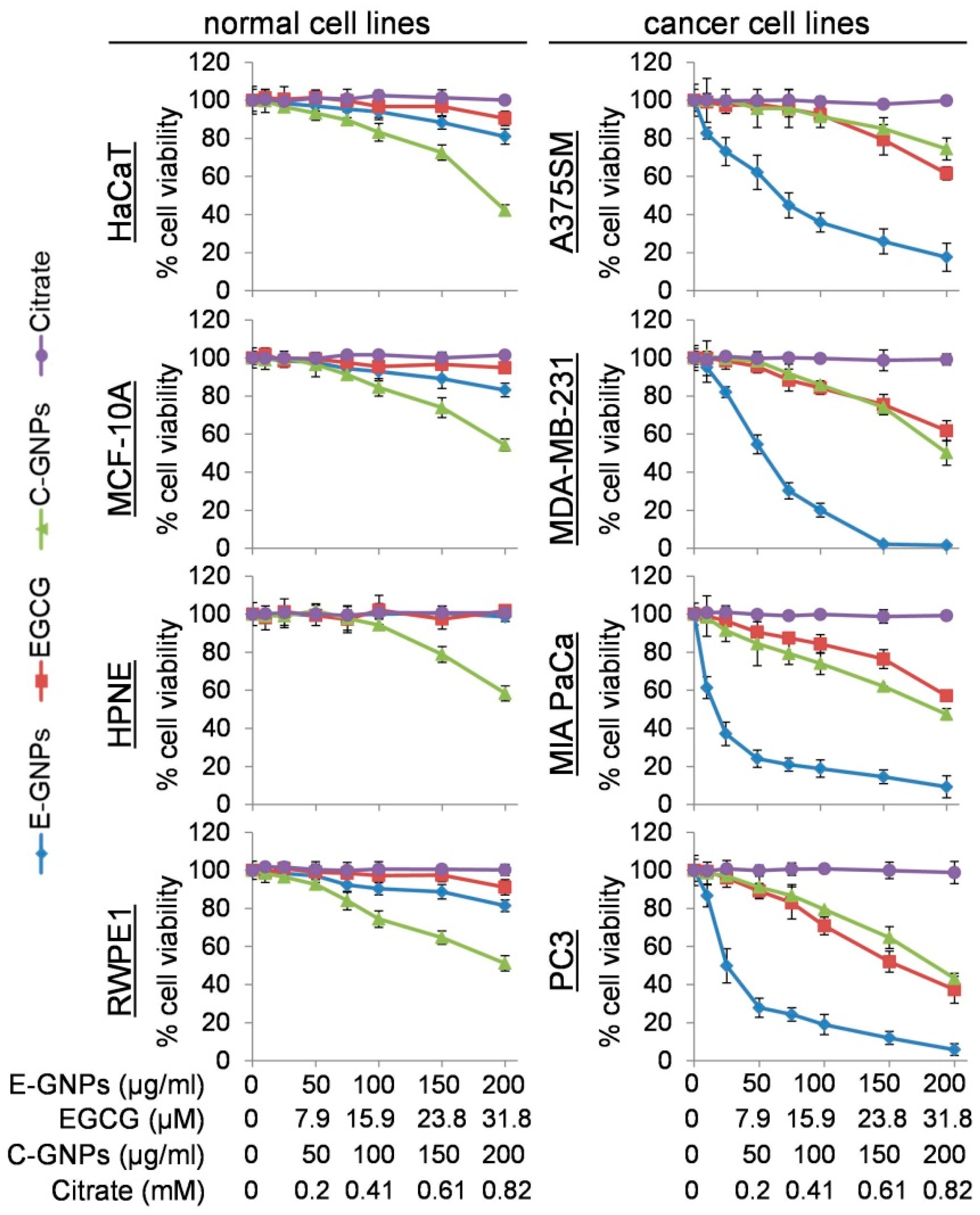 Nanomaterials 09 00396 g002
